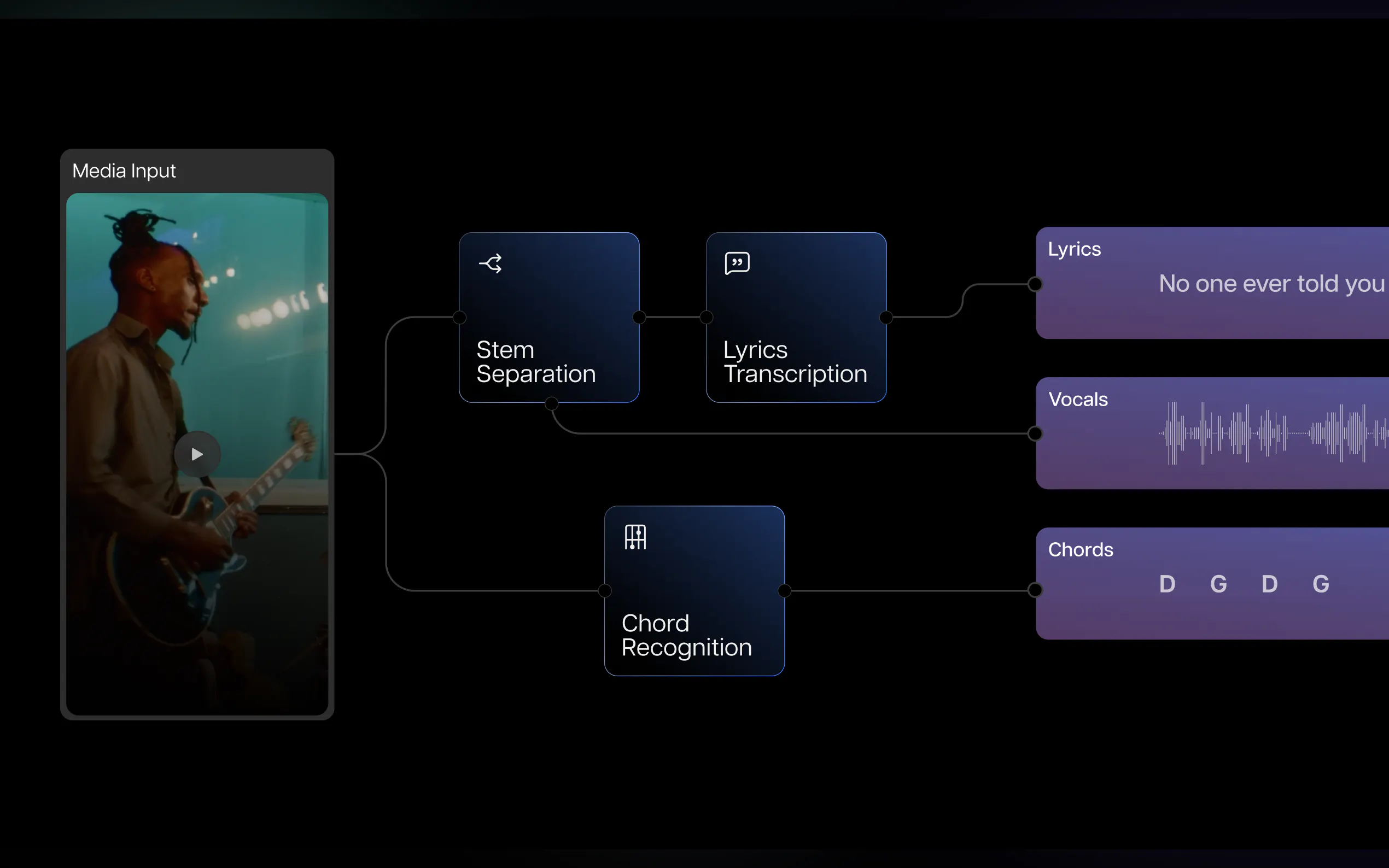 Screenshot 4 of Music.AI