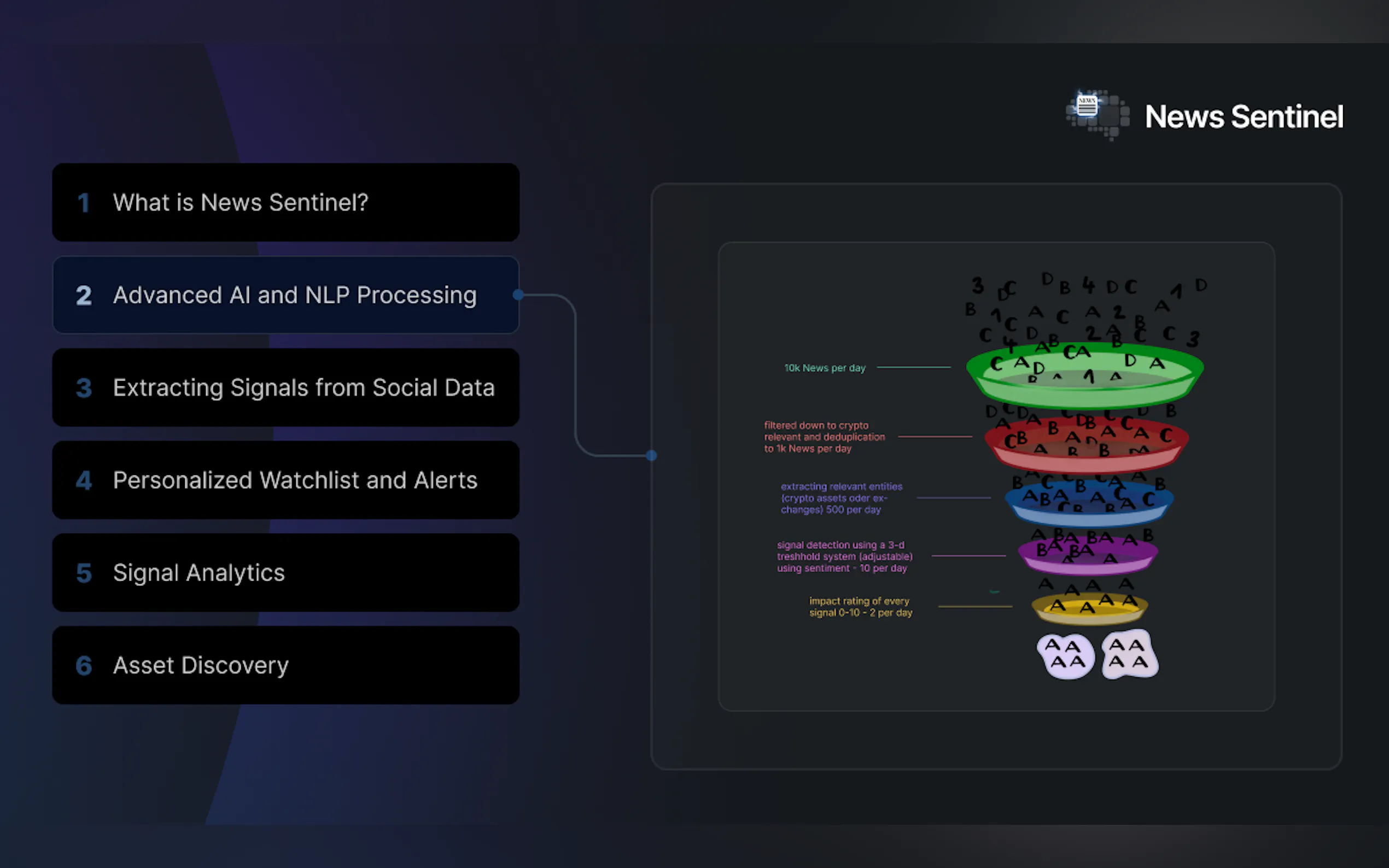 Screenshot 4 of News Sentinel by Blockbrain