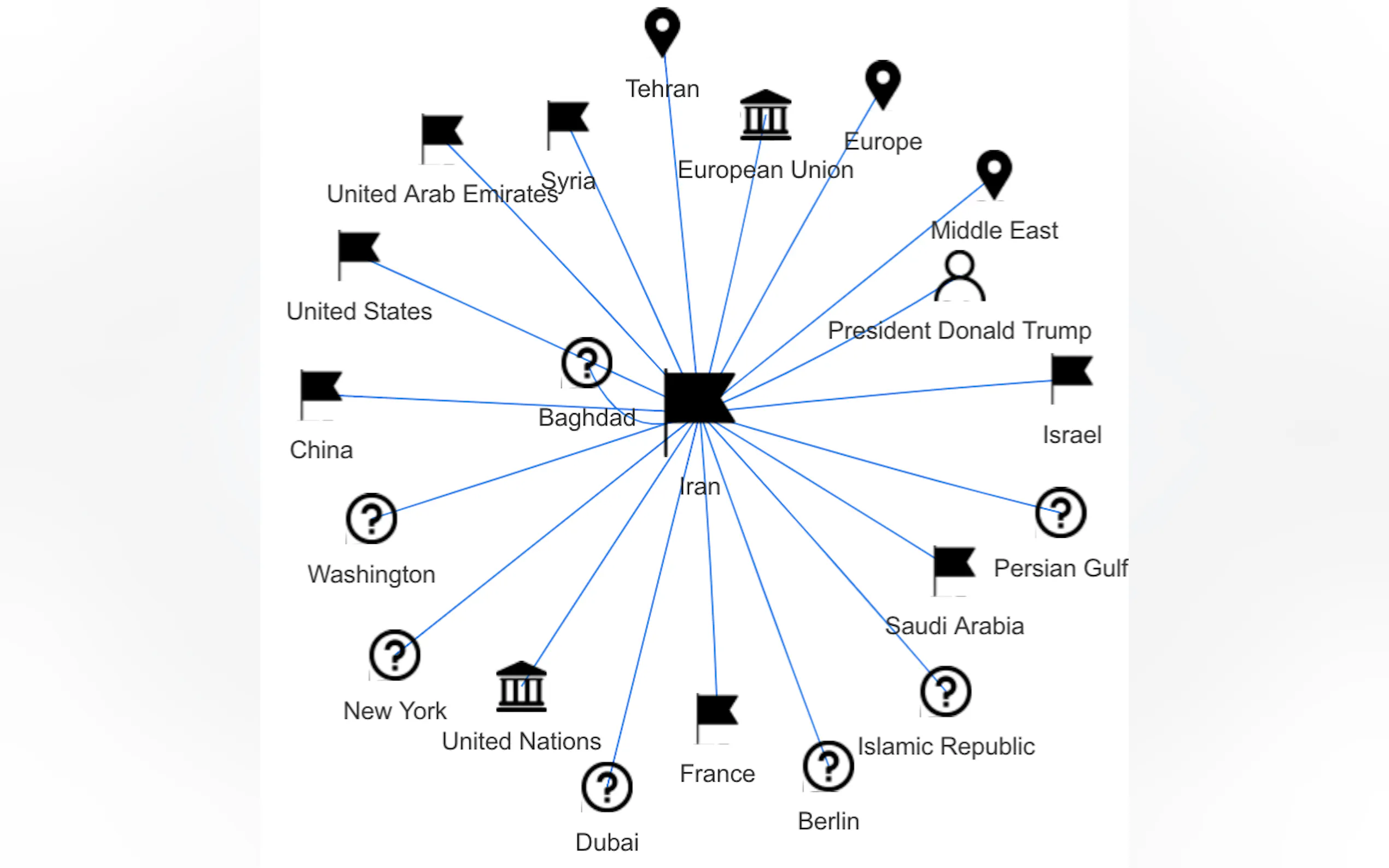 Screenshot 3 of Newsphere