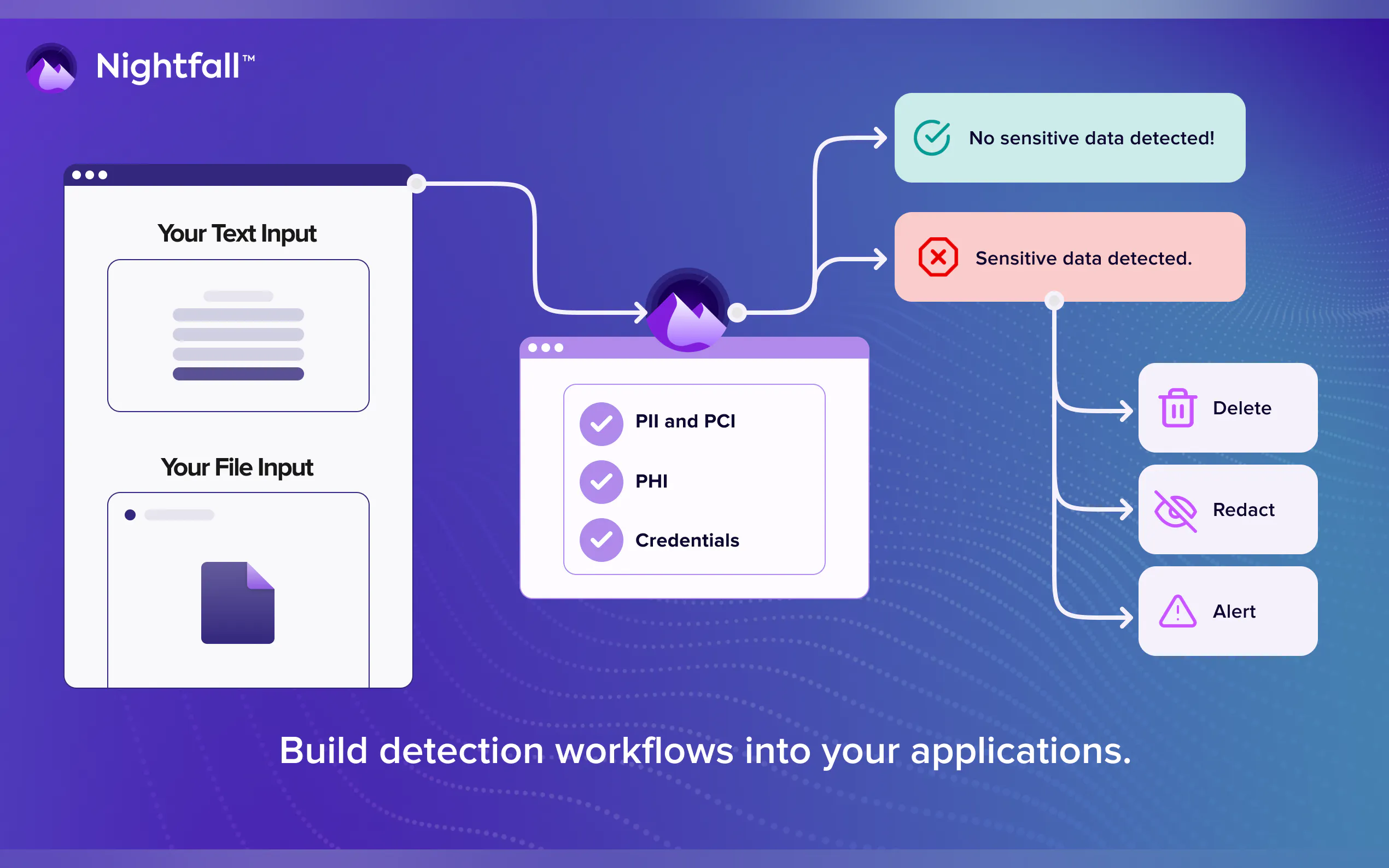 Screenshot 3 of Nightfall Developer Platform