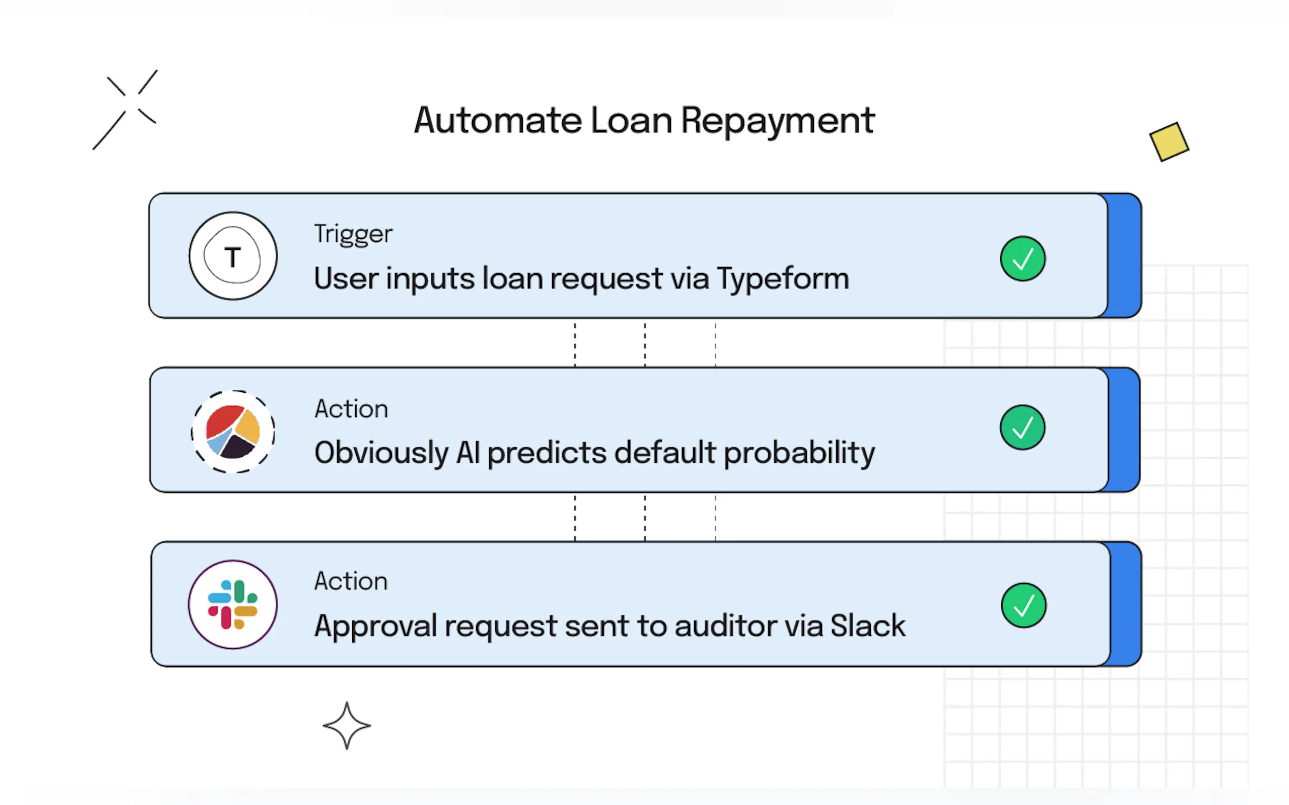 Screenshot 4 of Obviously AI + Zapier