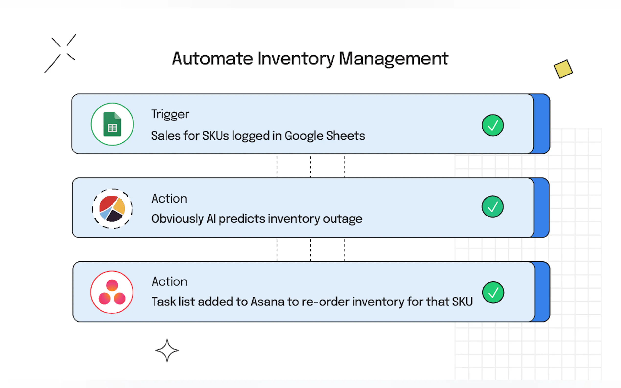 Screenshot 5 of Obviously AI + Zapier