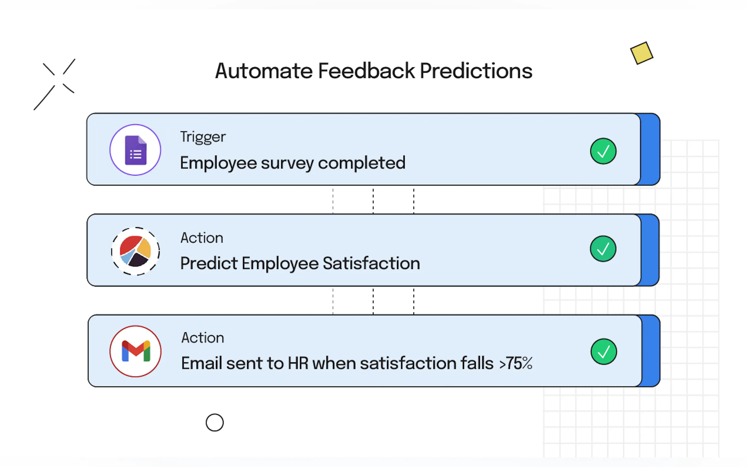 Screenshot 6 of Obviously AI + Zapier