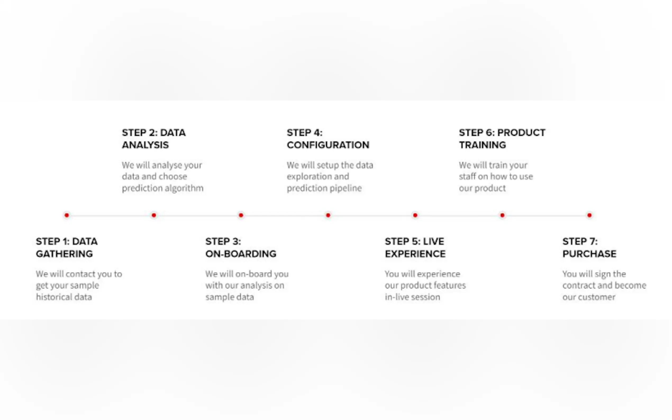 Screenshot 3 of openlabs:4cast TM