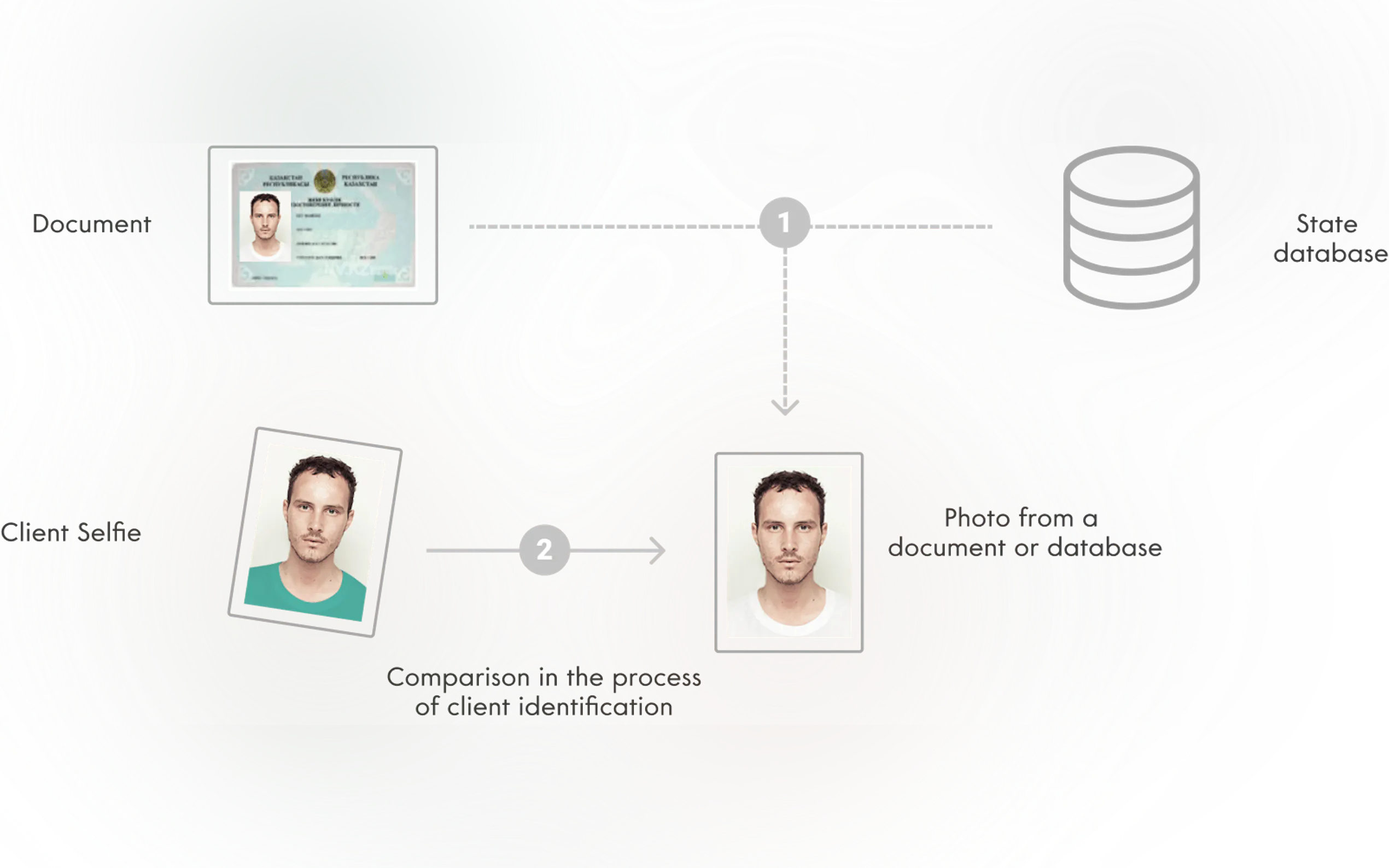 Oz Biometry
