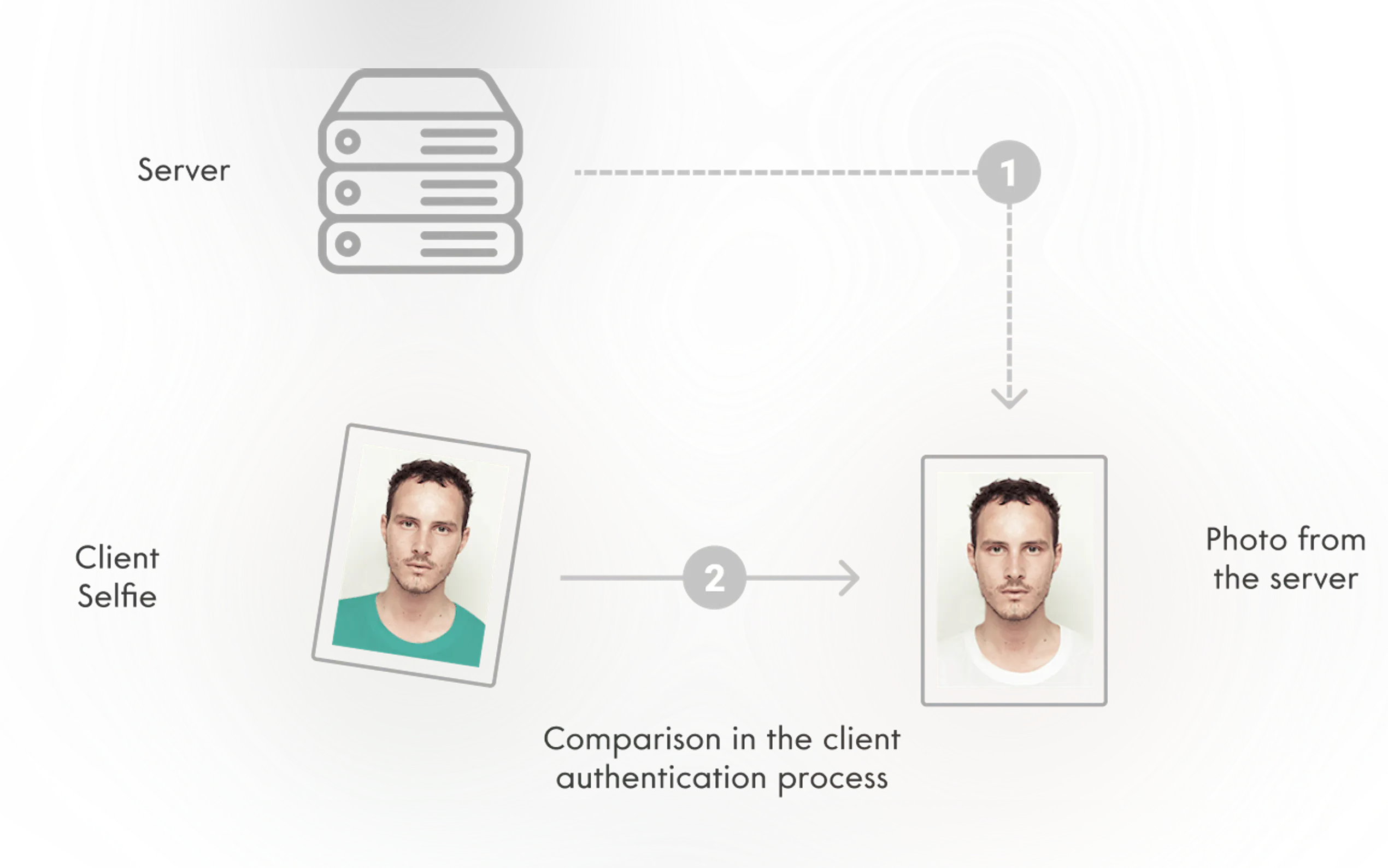 Screenshot 2 of Oz Biometry
