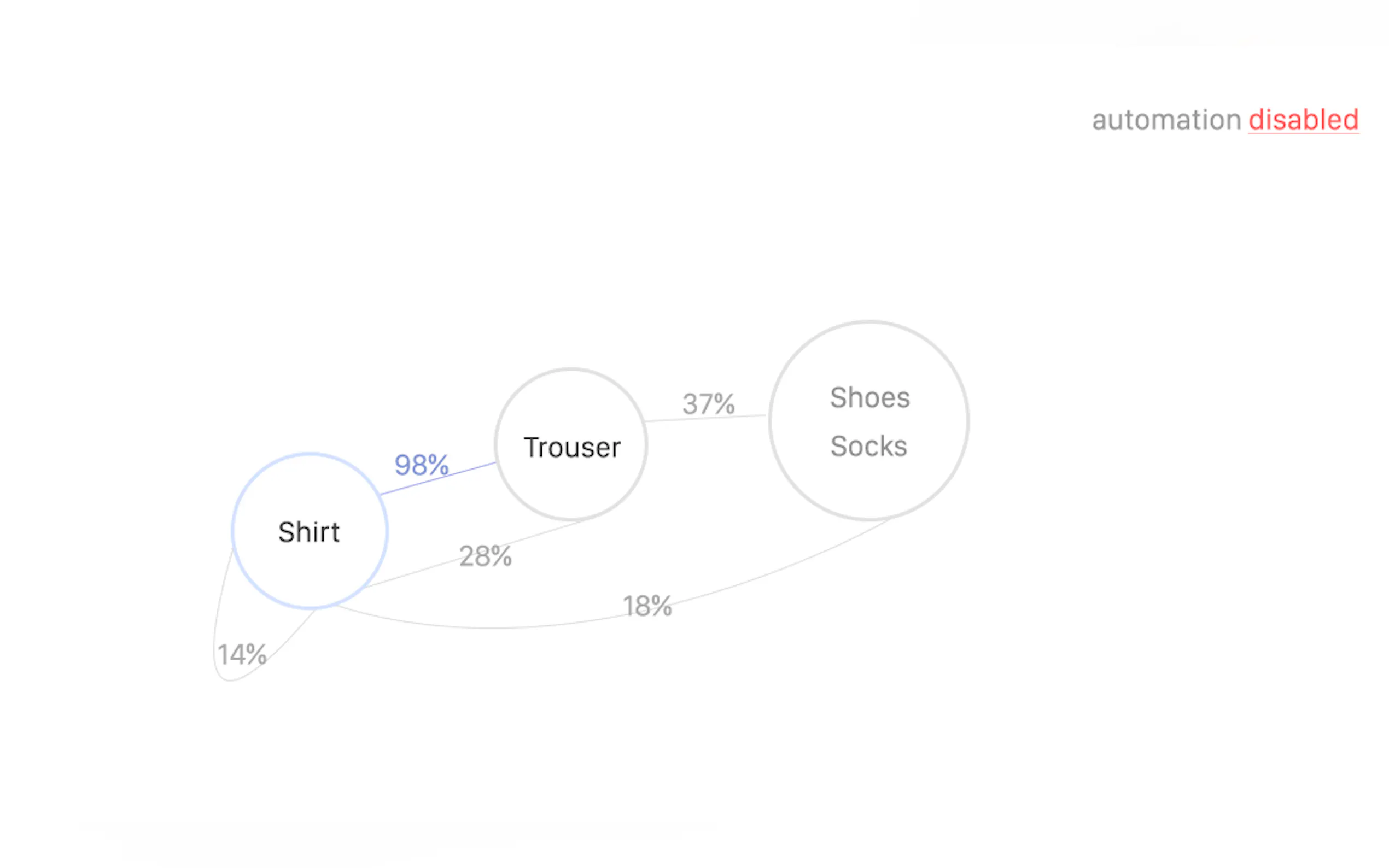 Screenshot 2 of Persable