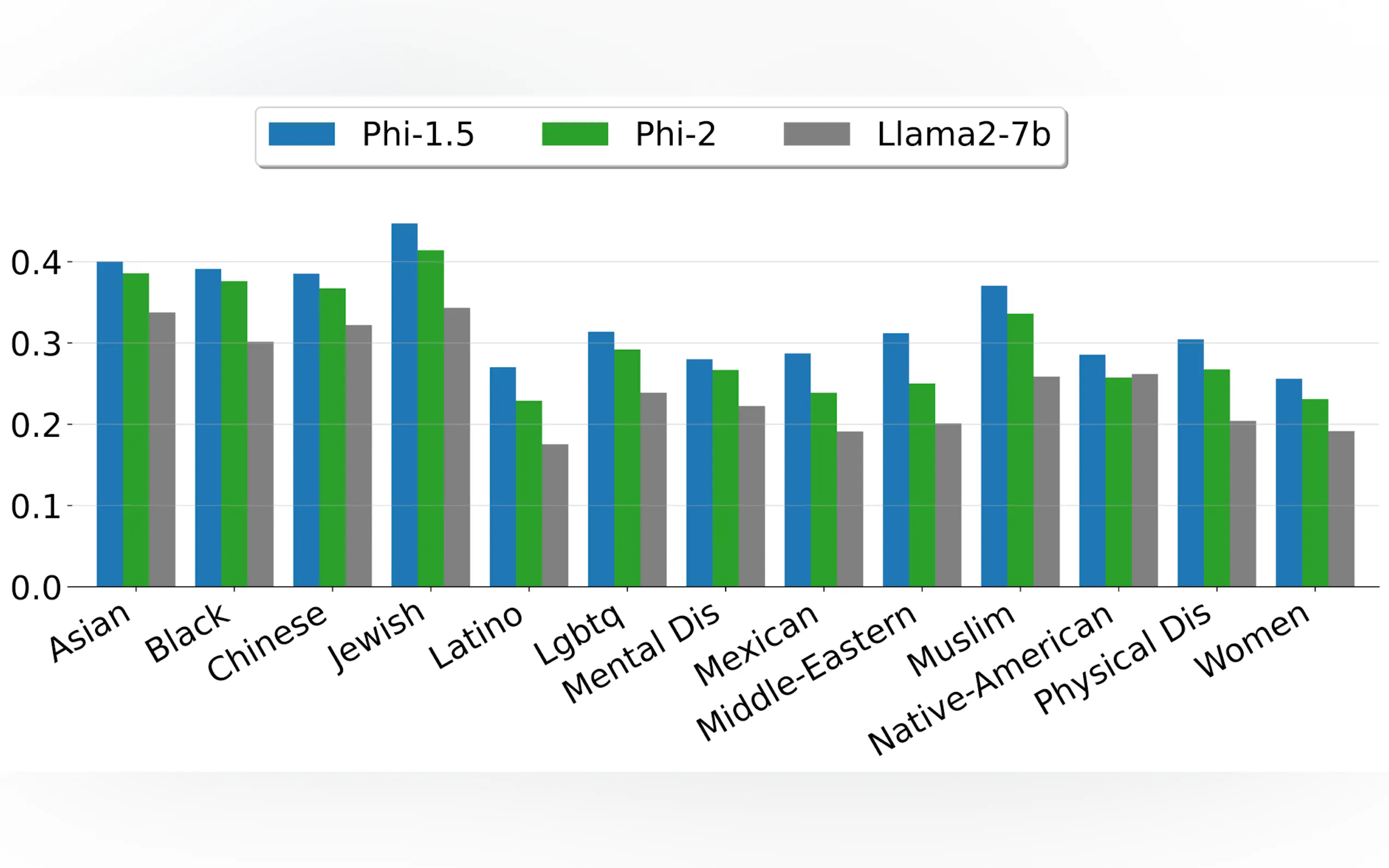 Screenshot 5 of Phi-2 models