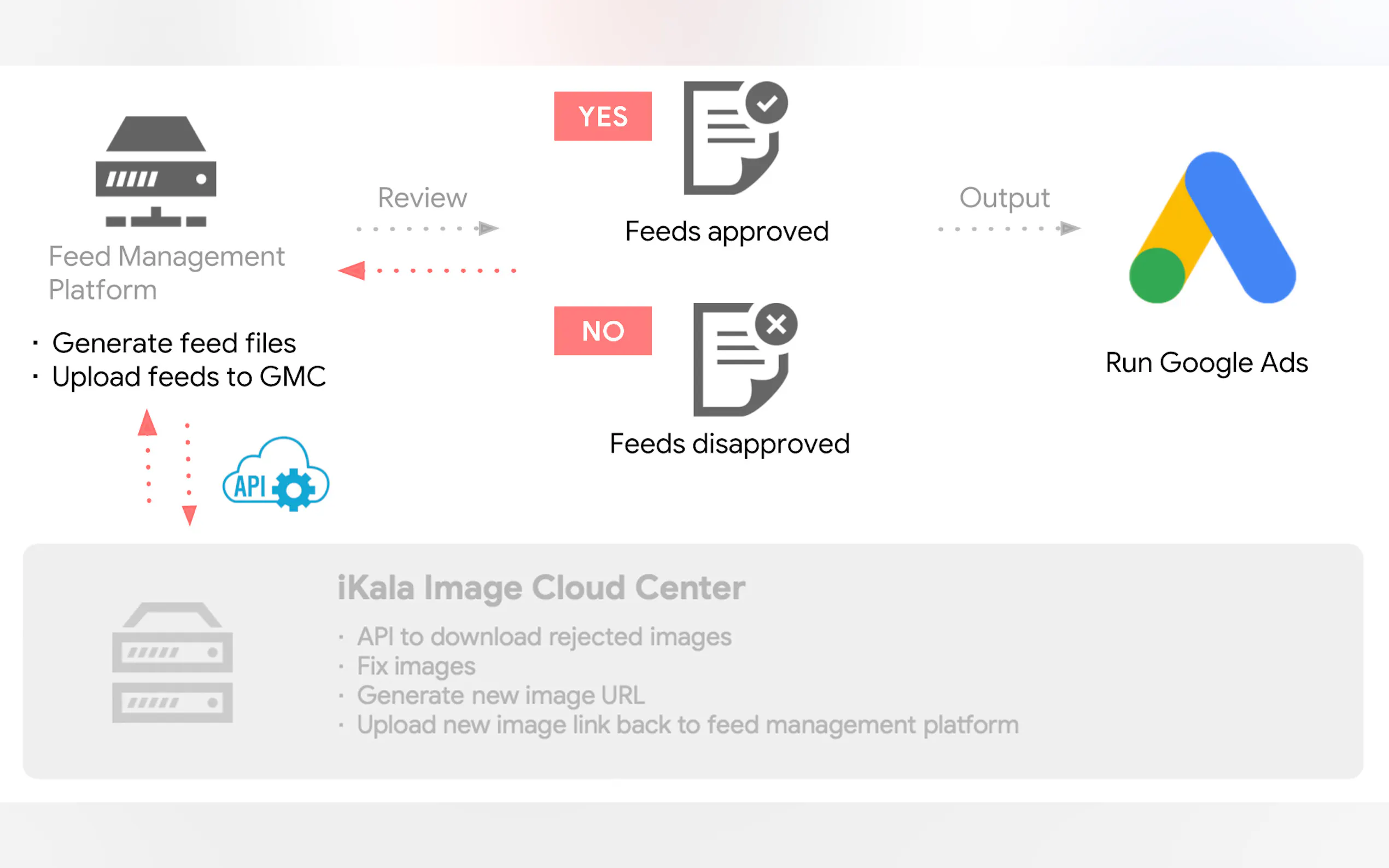 Screenshot 3 of Picaas