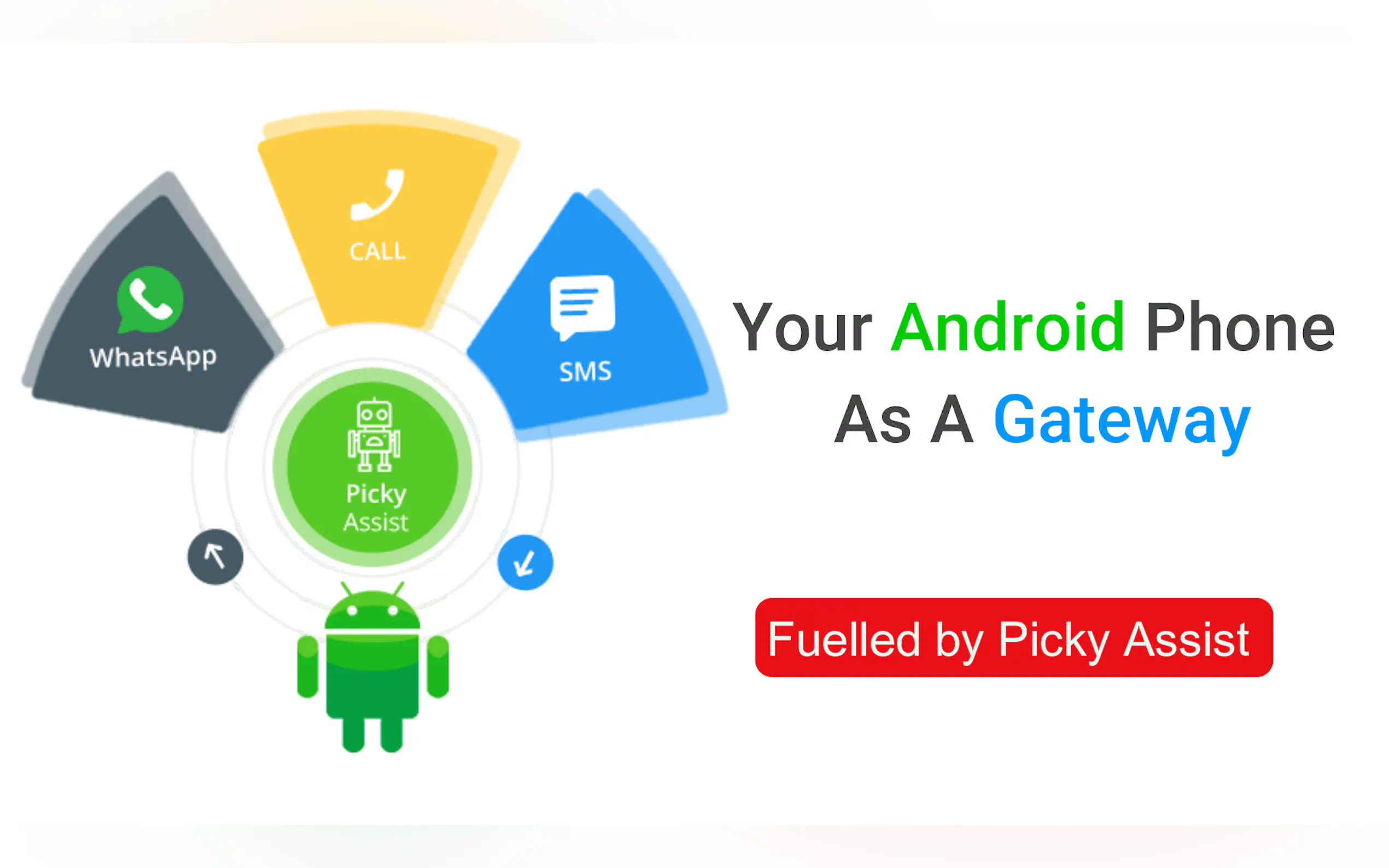 Screenshot 2 of Picky Assist
