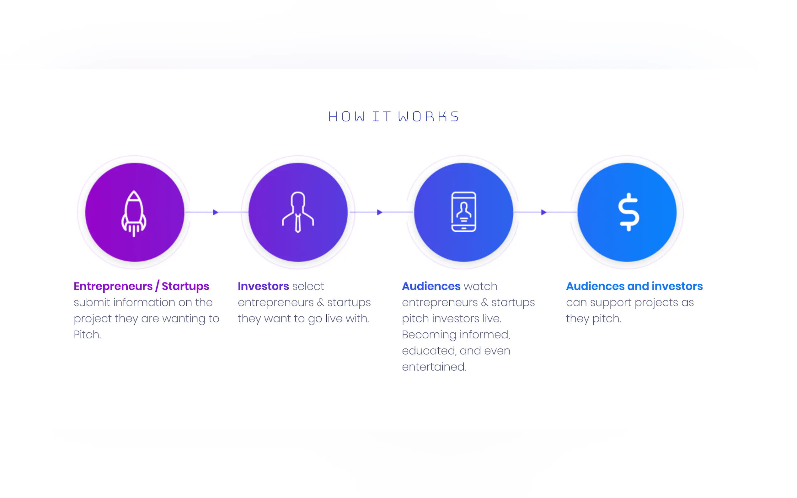 Pitch Investors Live