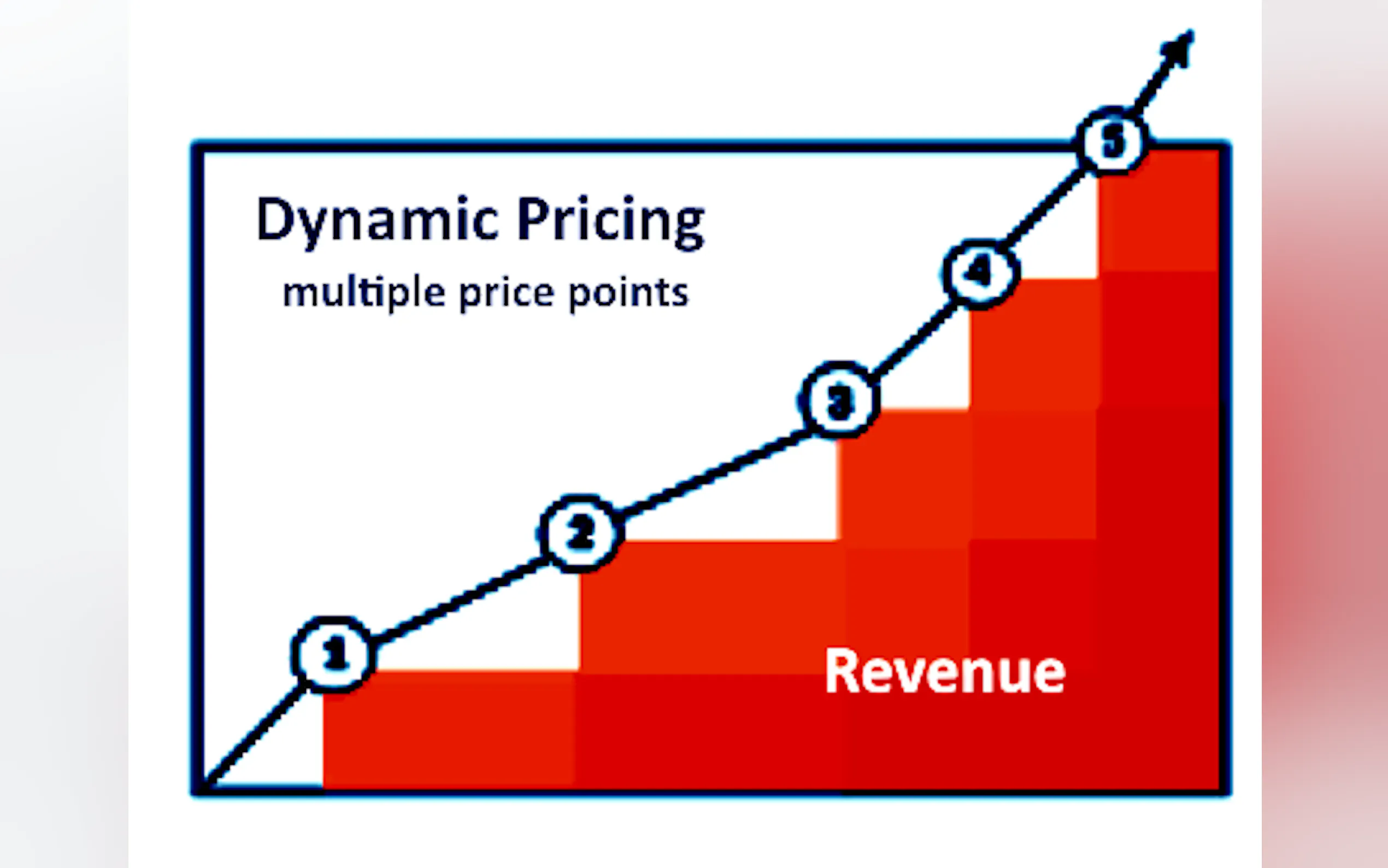 Pricing.ML