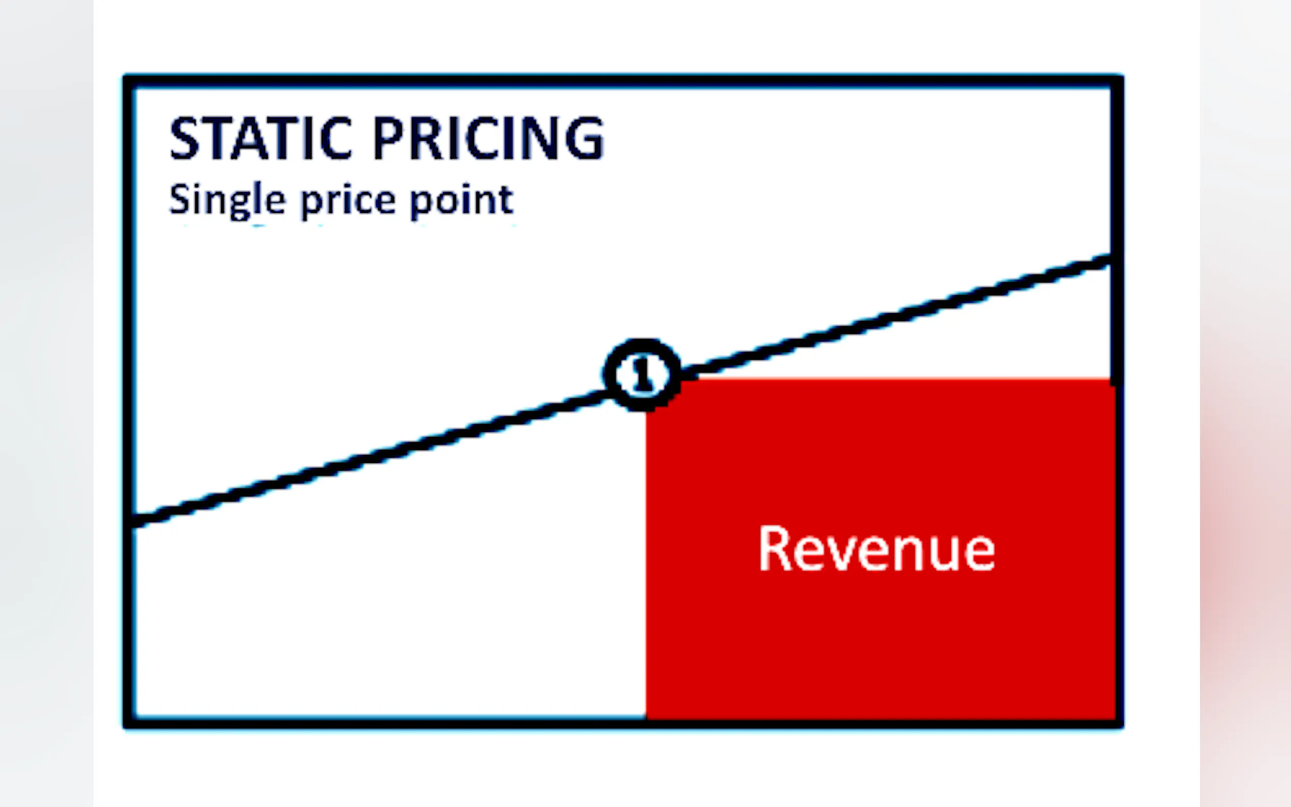 Screenshot 2 of Pricing.ML