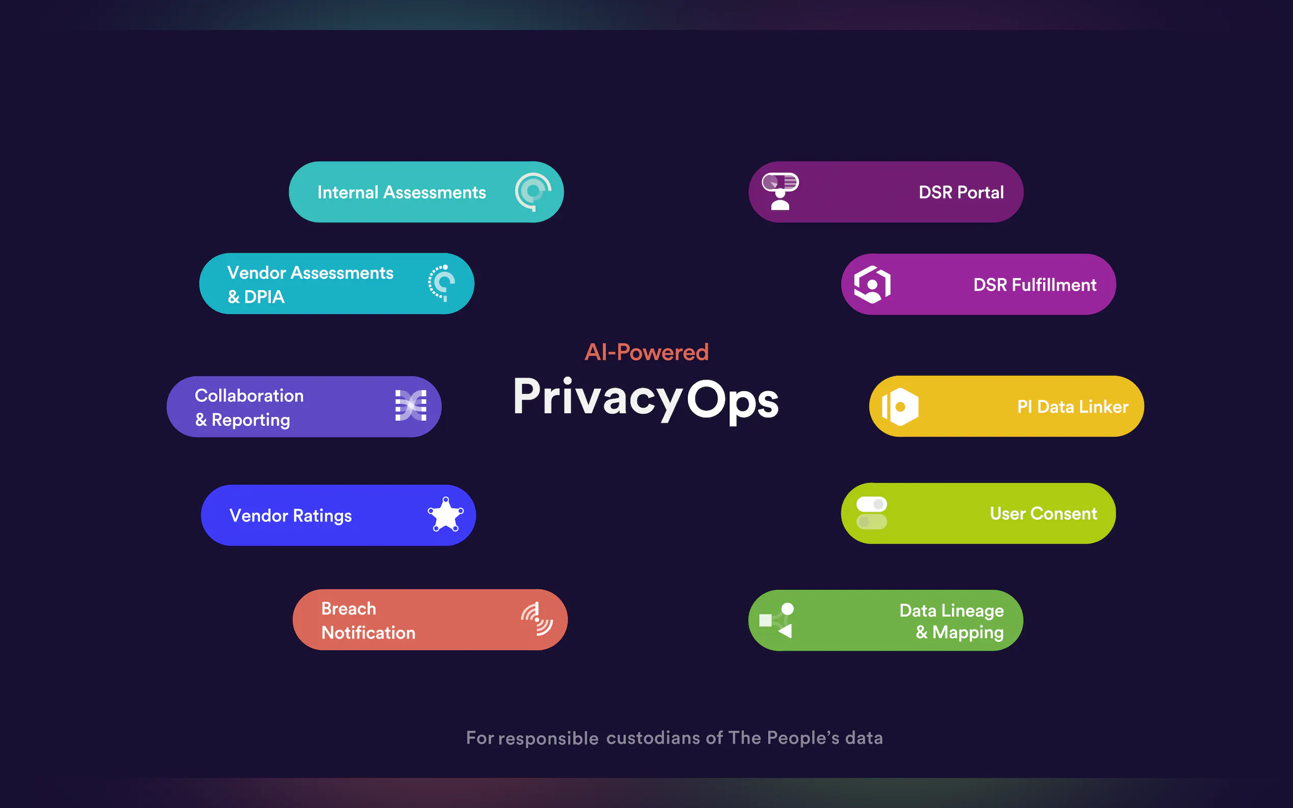 PRIVACI.ai by SECURITI.ai