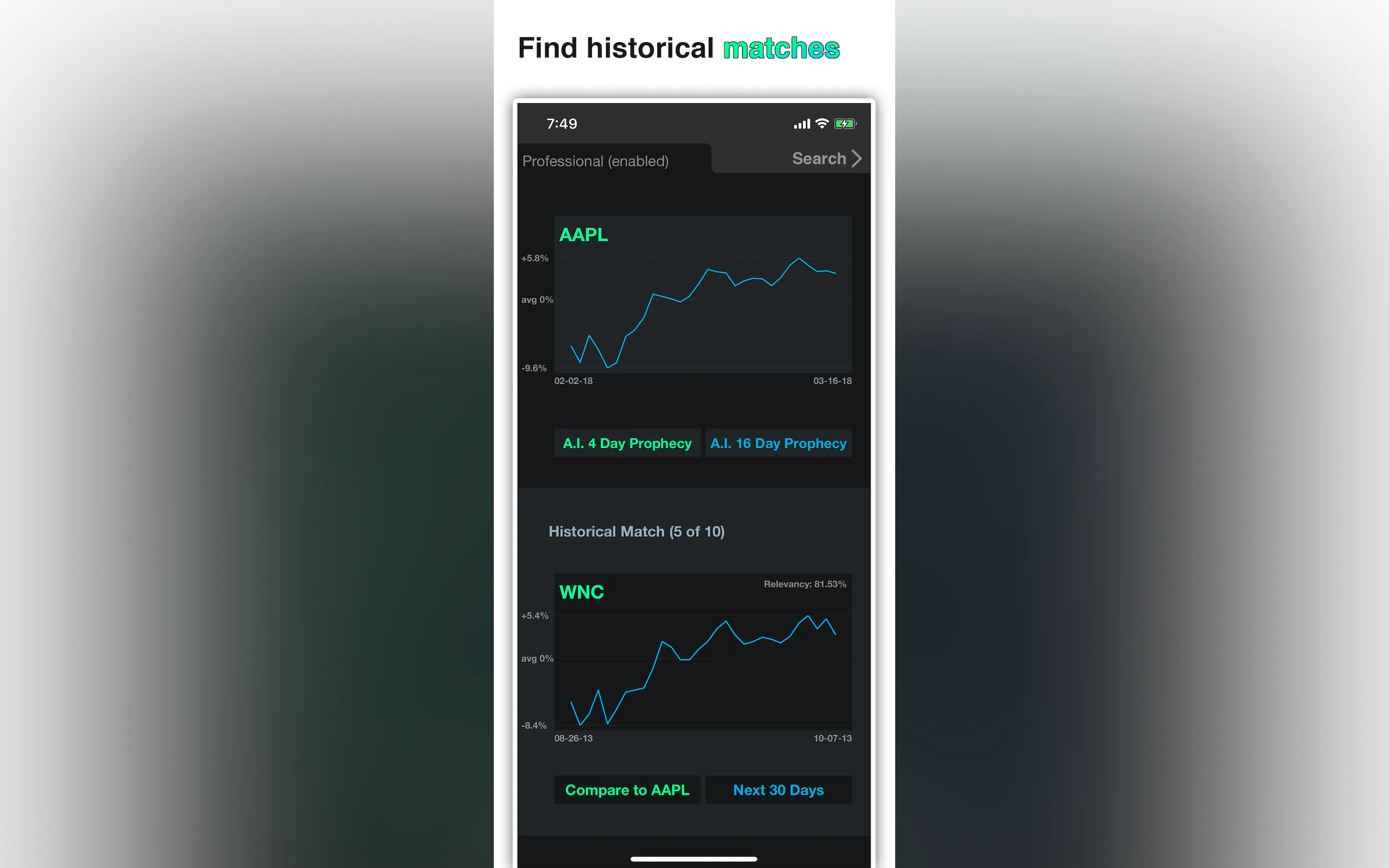Screenshot 2 of Prophecy — Stock a.i.