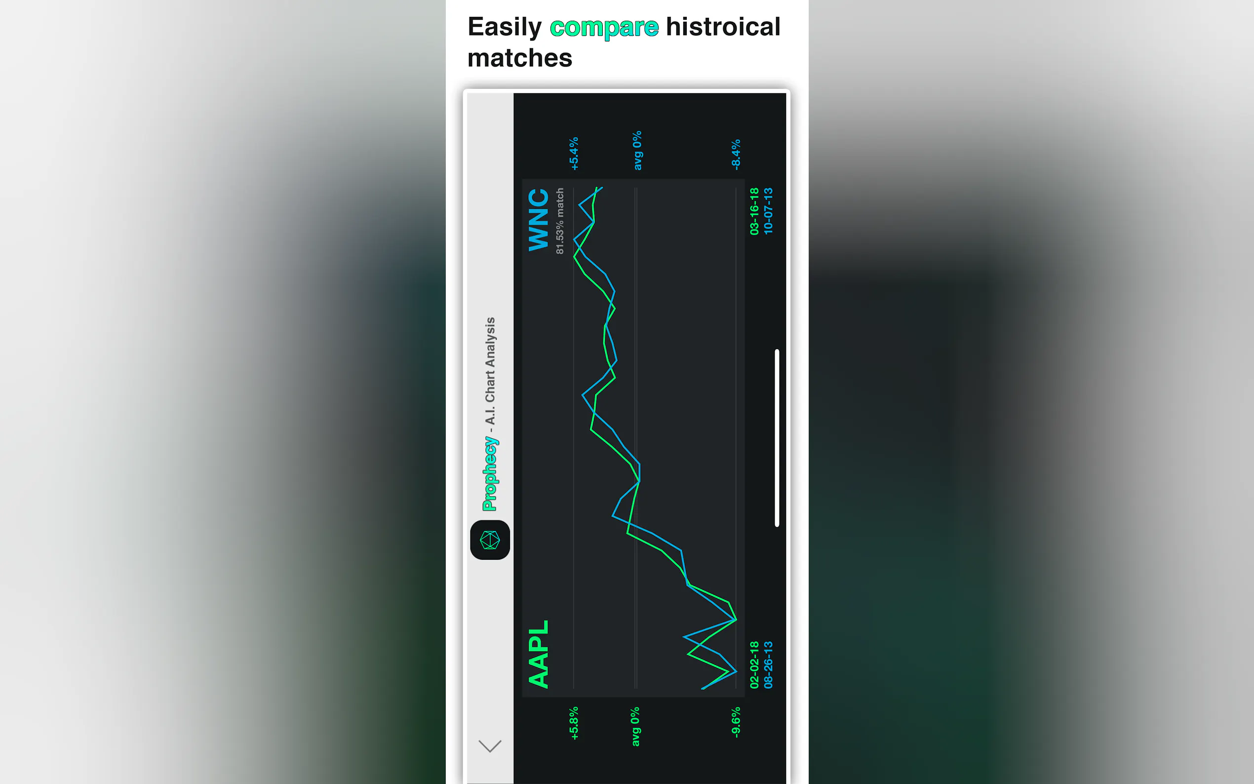 Screenshot 4 of Prophecy — Stock a.i.