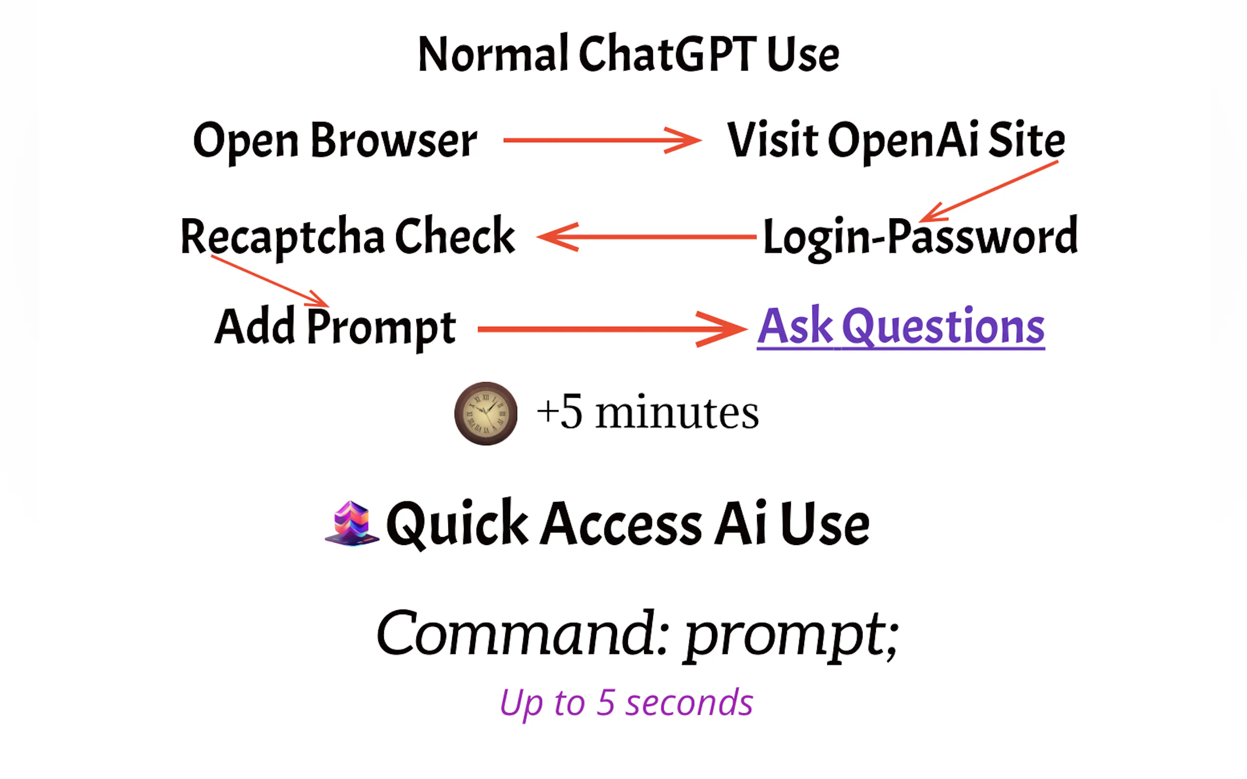 Screenshot 4 of Quick Access Ai