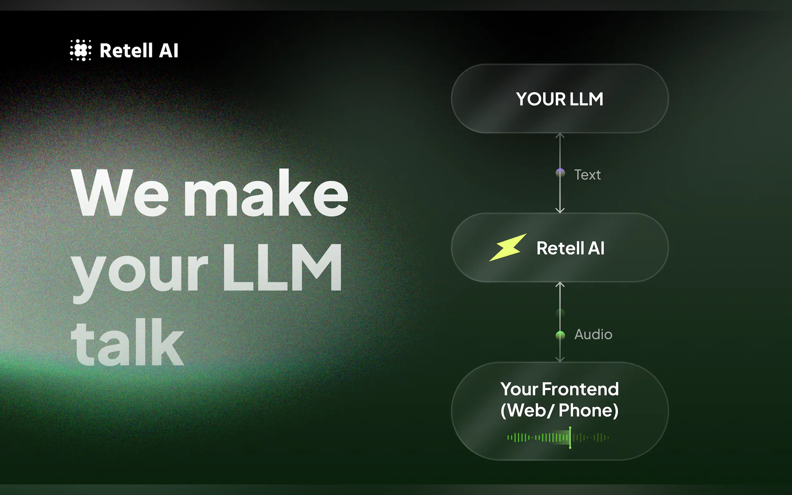 Screenshot 2 of Retell AI