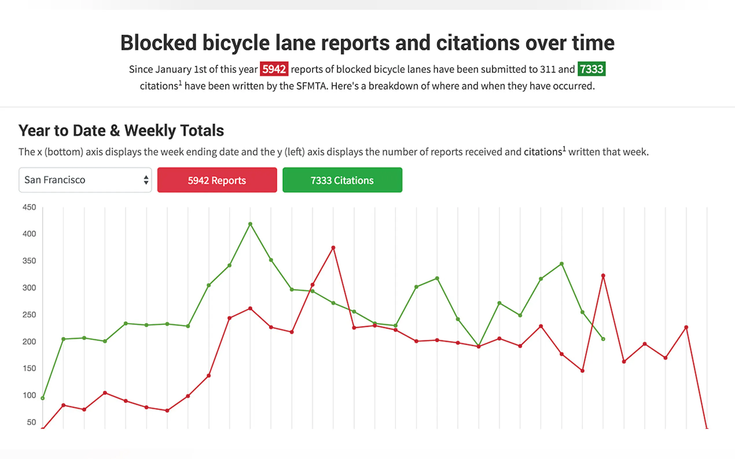 Screenshot 3 of Safe Lanes