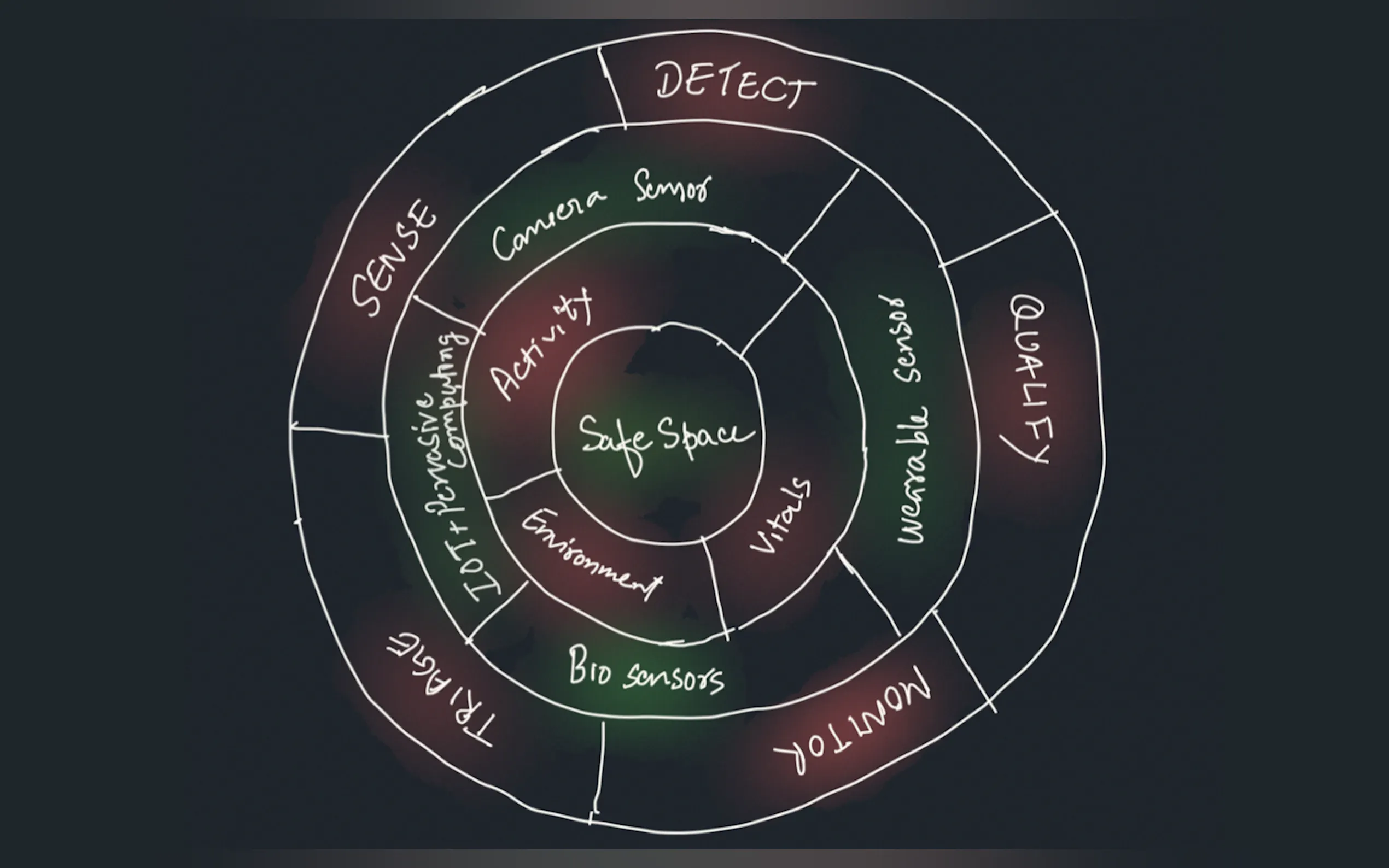 SafeSpace Corona Safety System