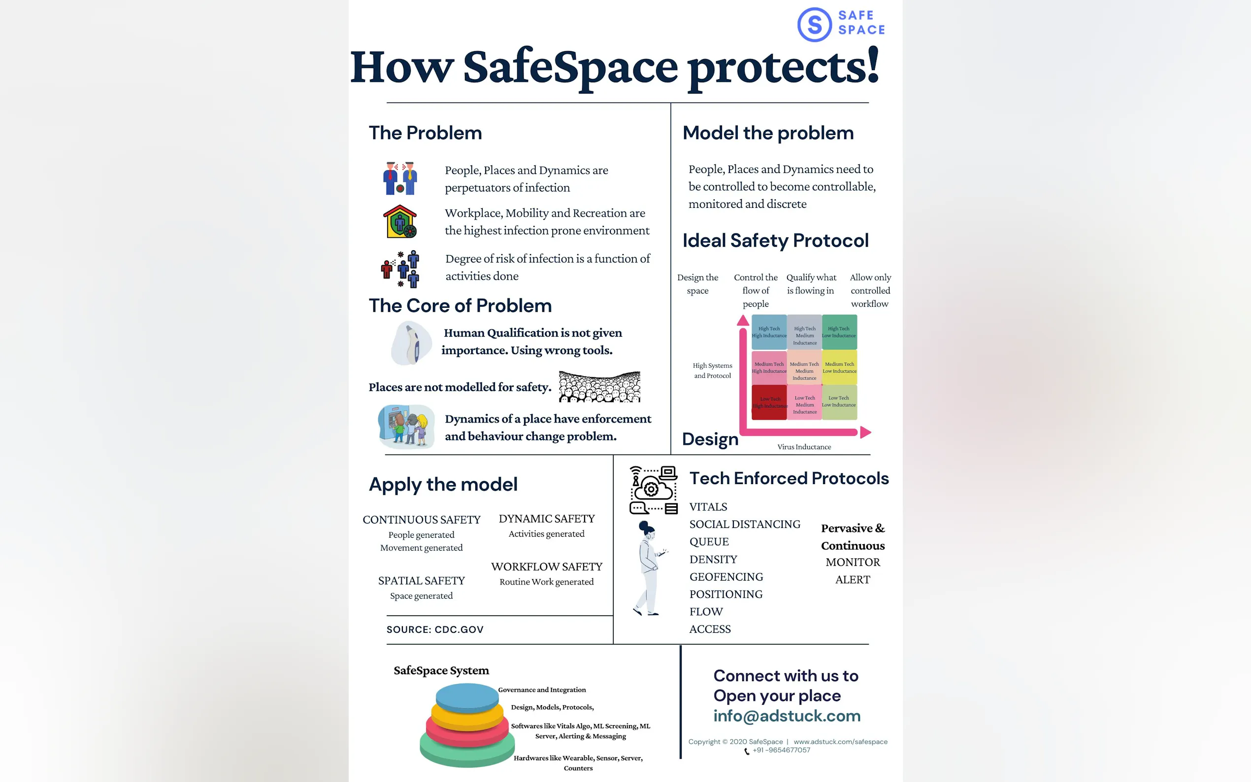 Screenshot 2 of SafeSpace Corona Safety System