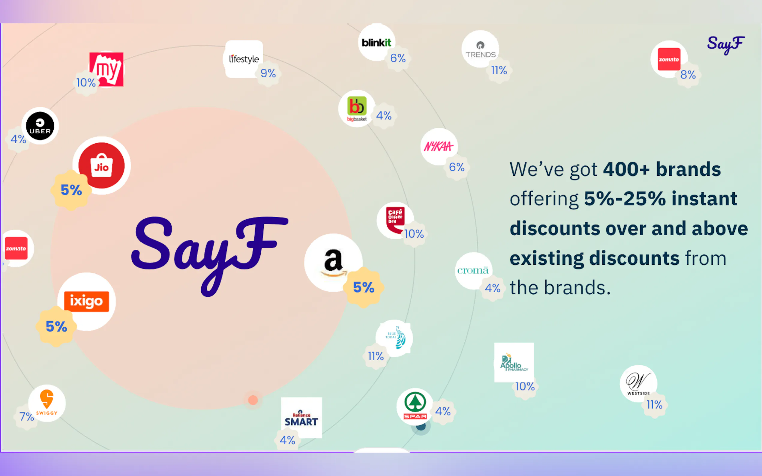 Screenshot 3 of SayF