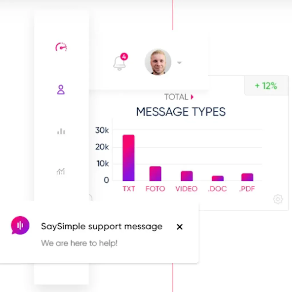 SaySimple Social Messaging Module