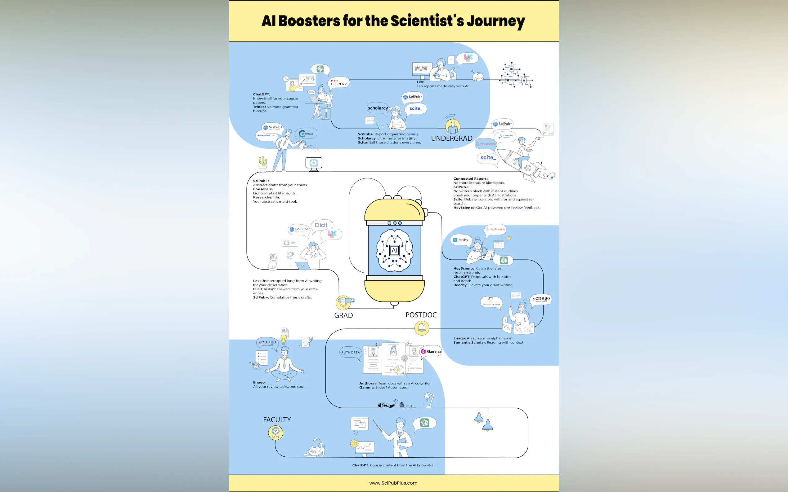 Screenshot 6 of SciPub+