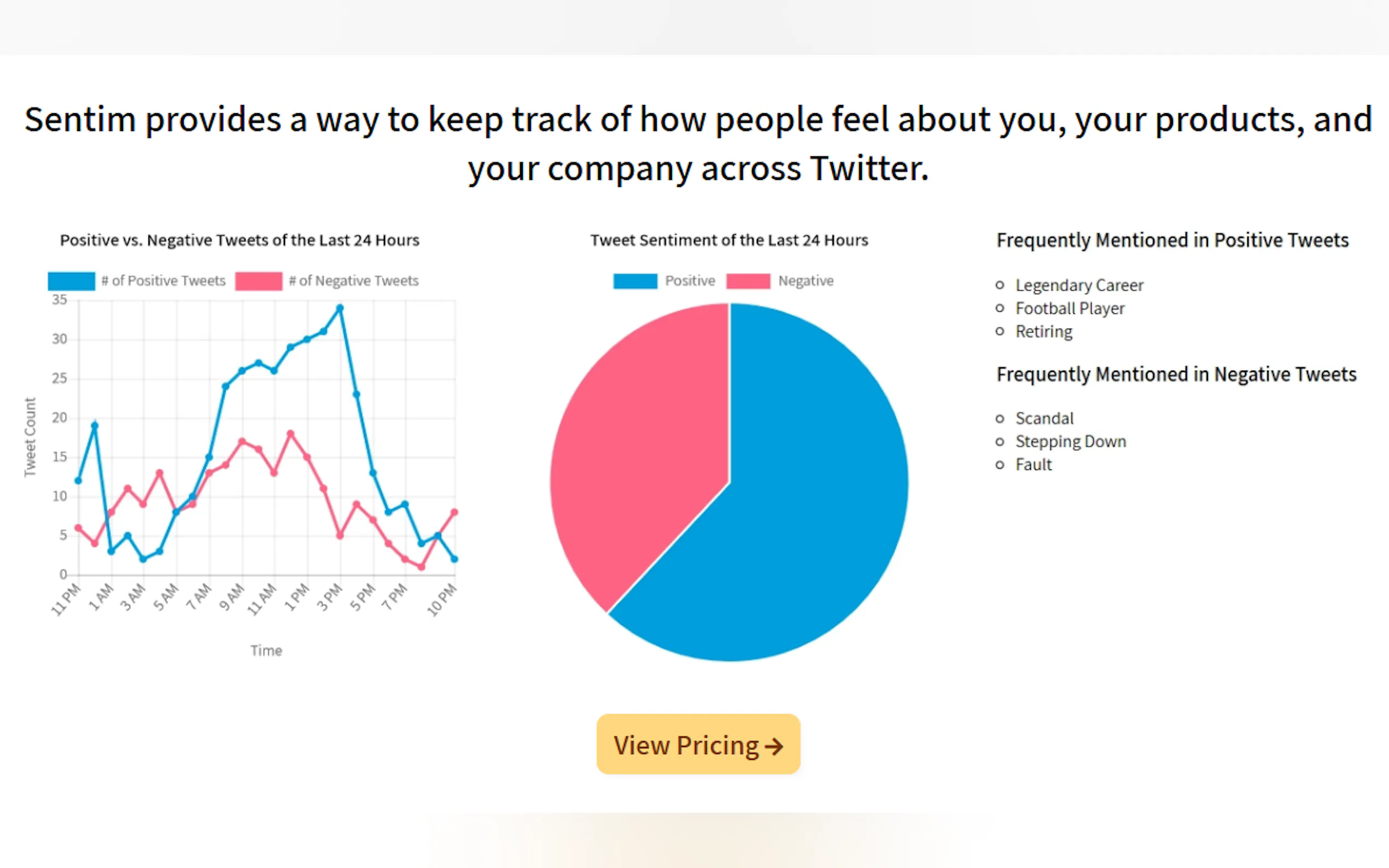 Sentim's Sentiment Analysis