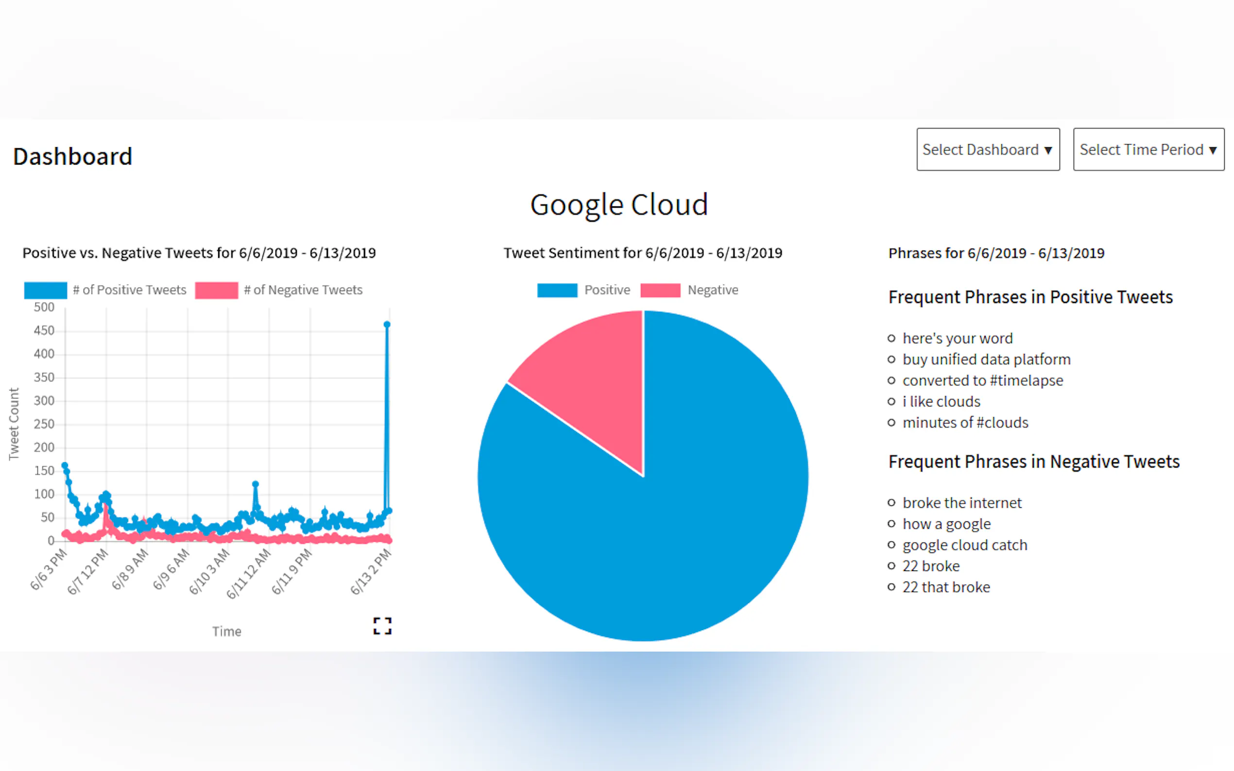 Screenshot 3 of Sentim's Sentiment Analysis