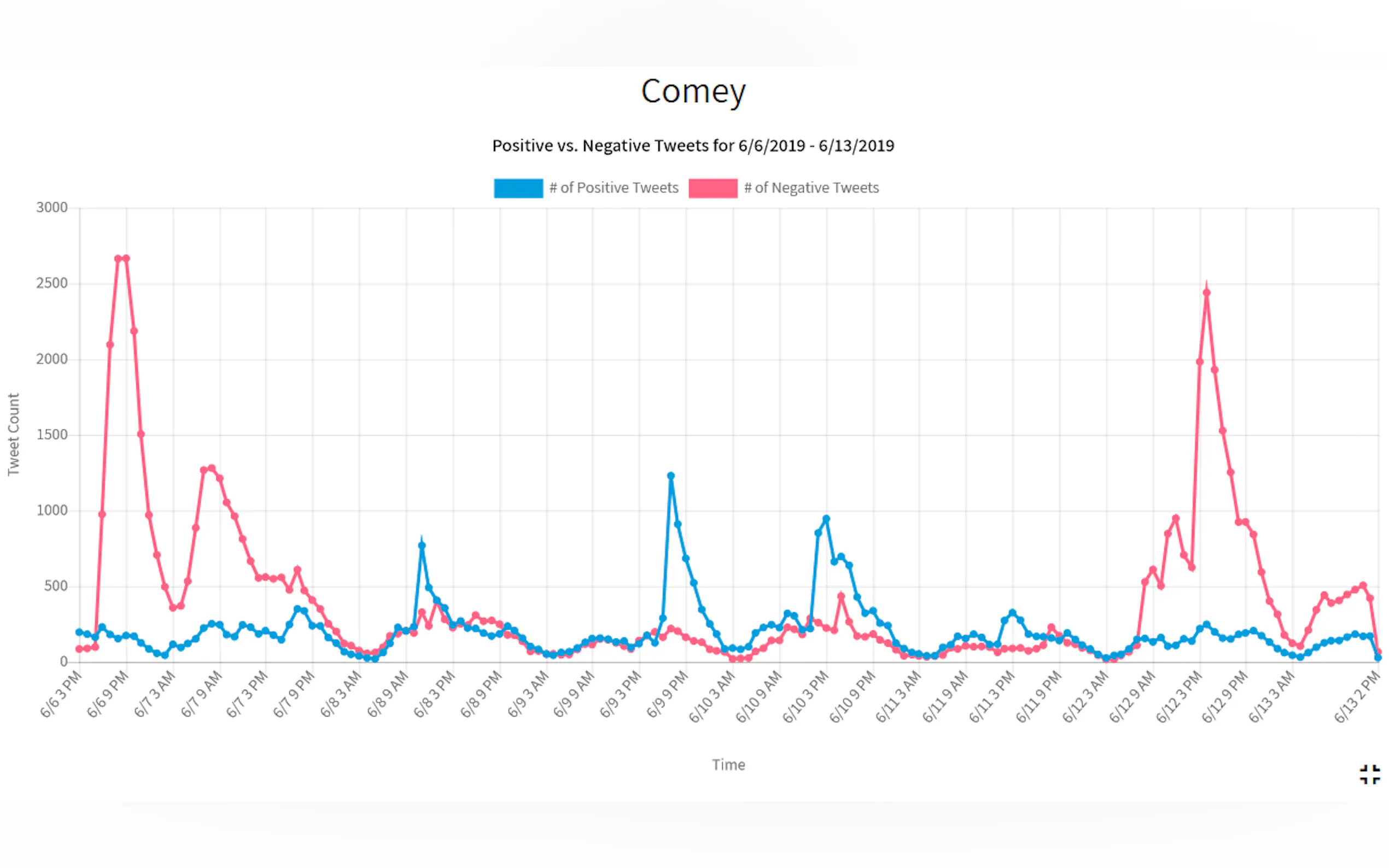 Screenshot 4 of Sentim's Sentiment Analysis