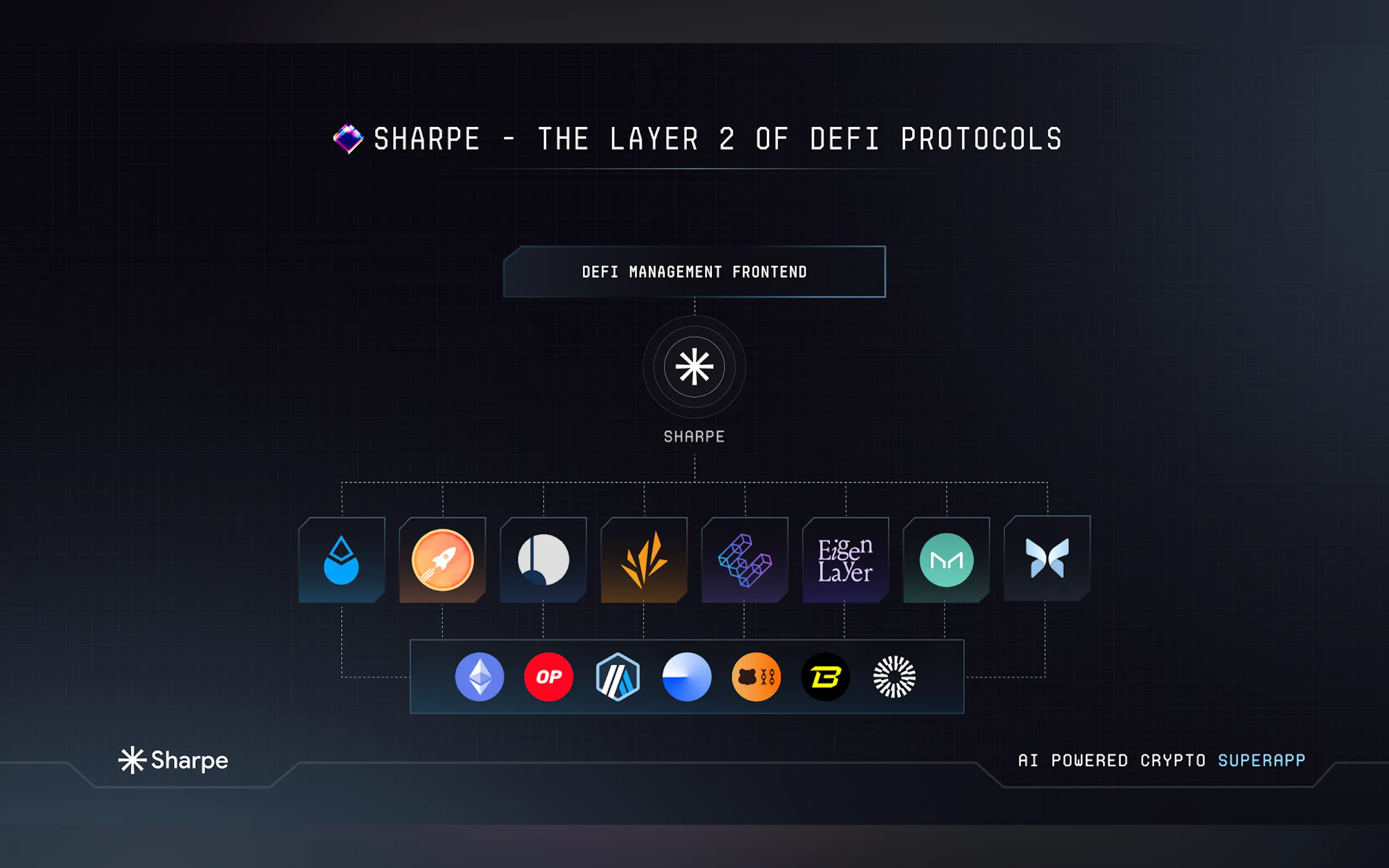 Screenshot 5 of Sharpe