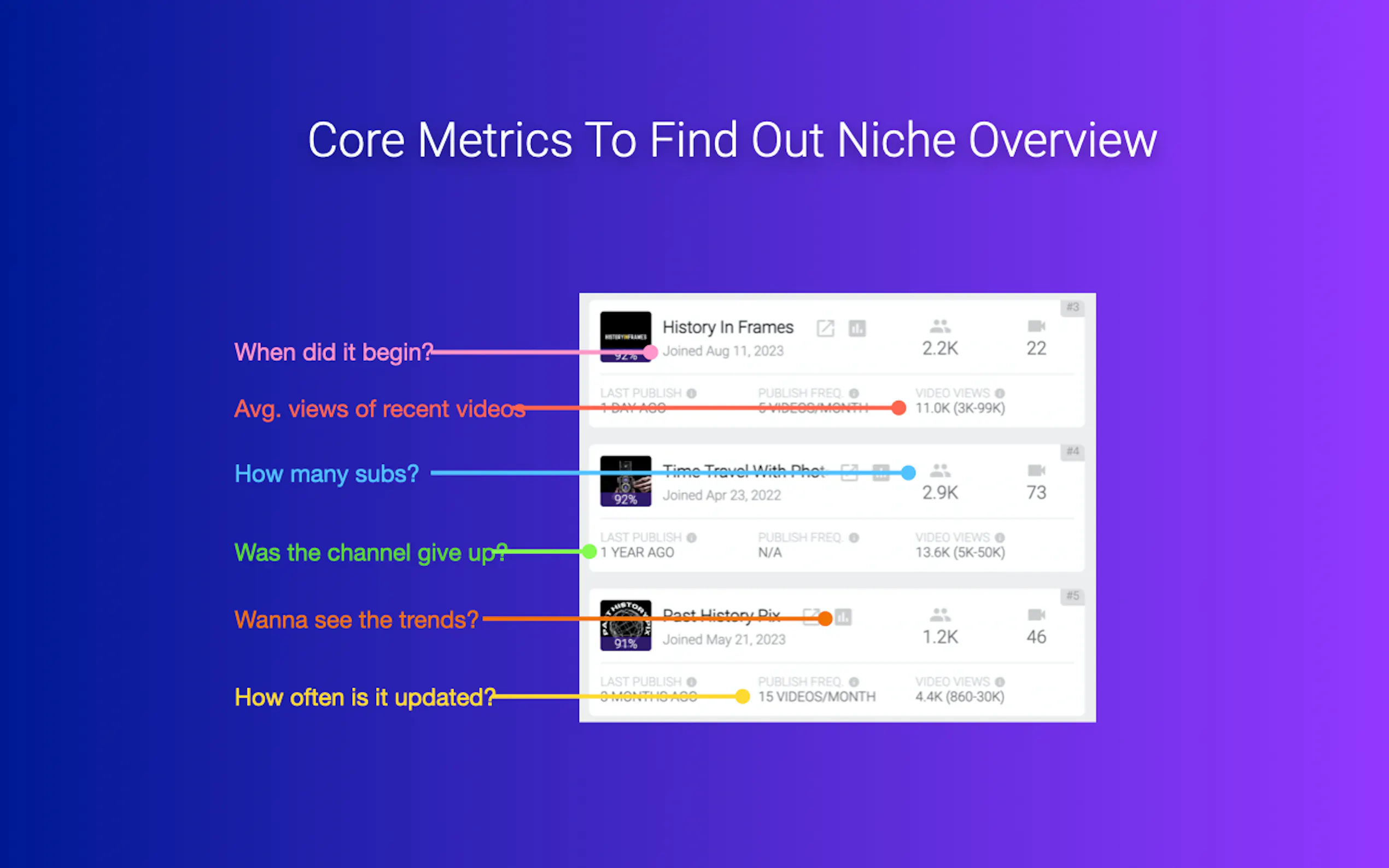 Screenshot 2 of SimilarTube