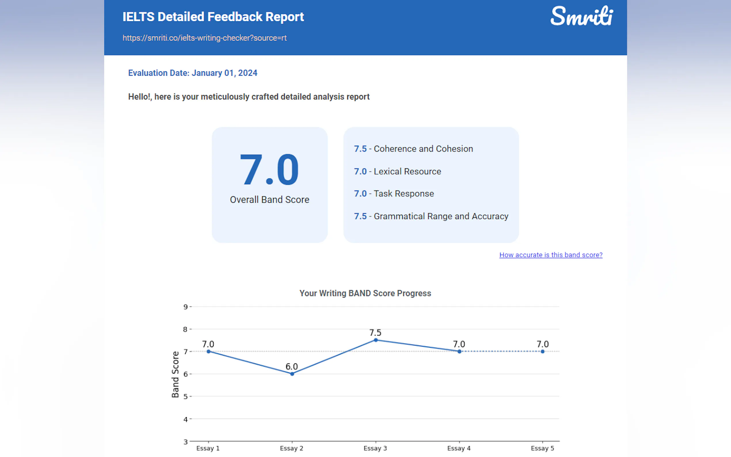 Screenshot 2 of Smriti IELTS Writing Checker