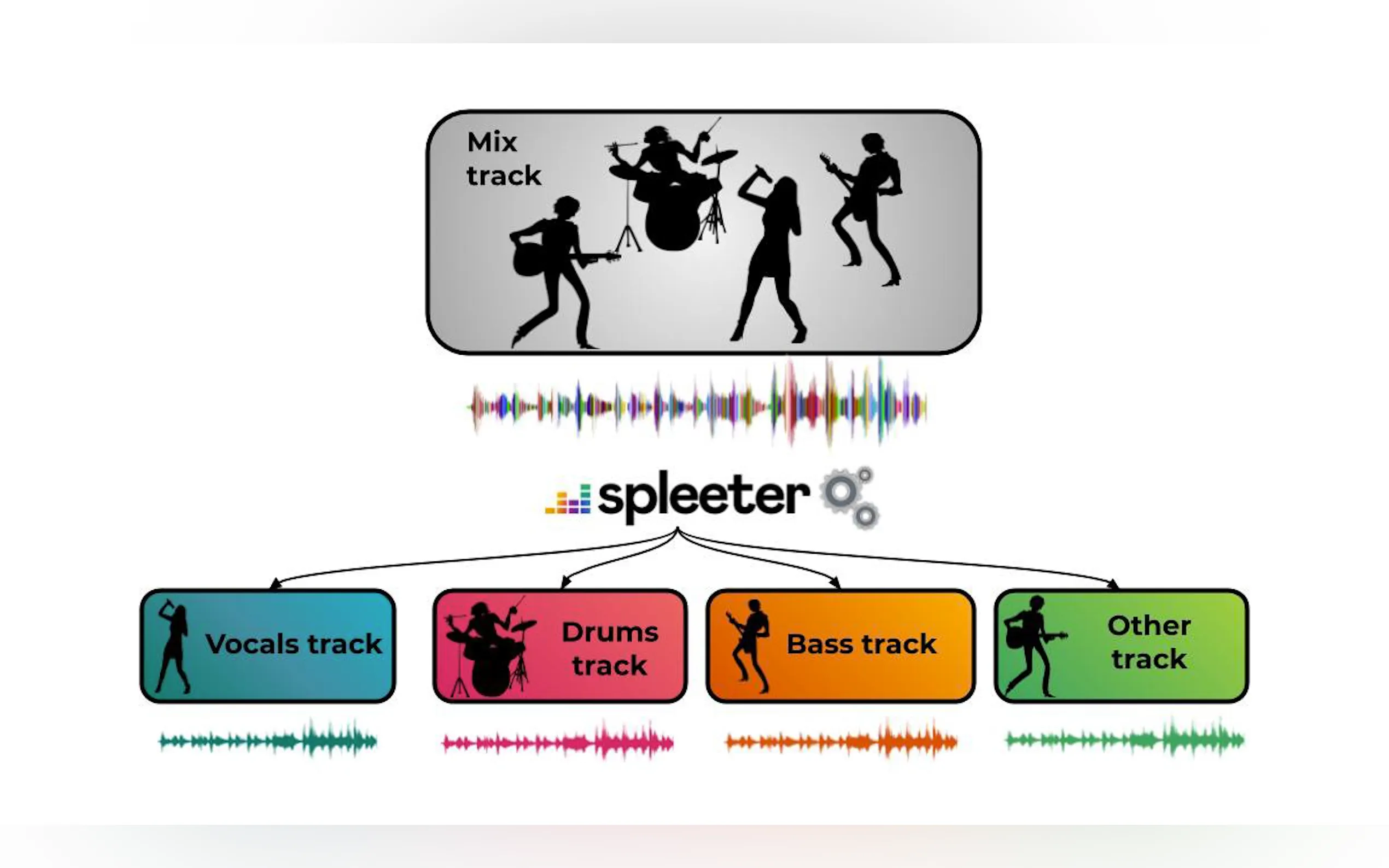 Screenshot 2 of Spleeter