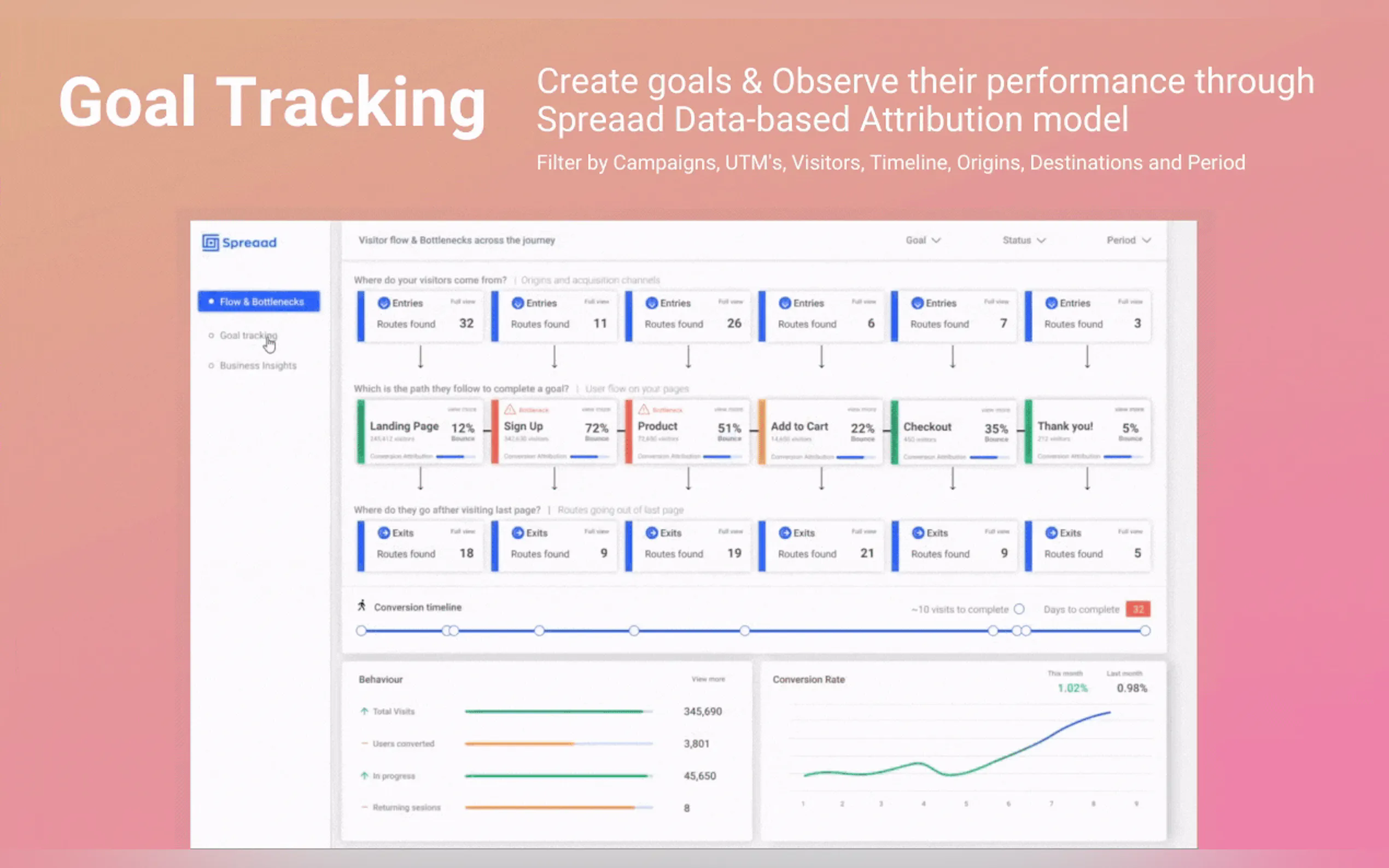 Screenshot 5 of Spreaad