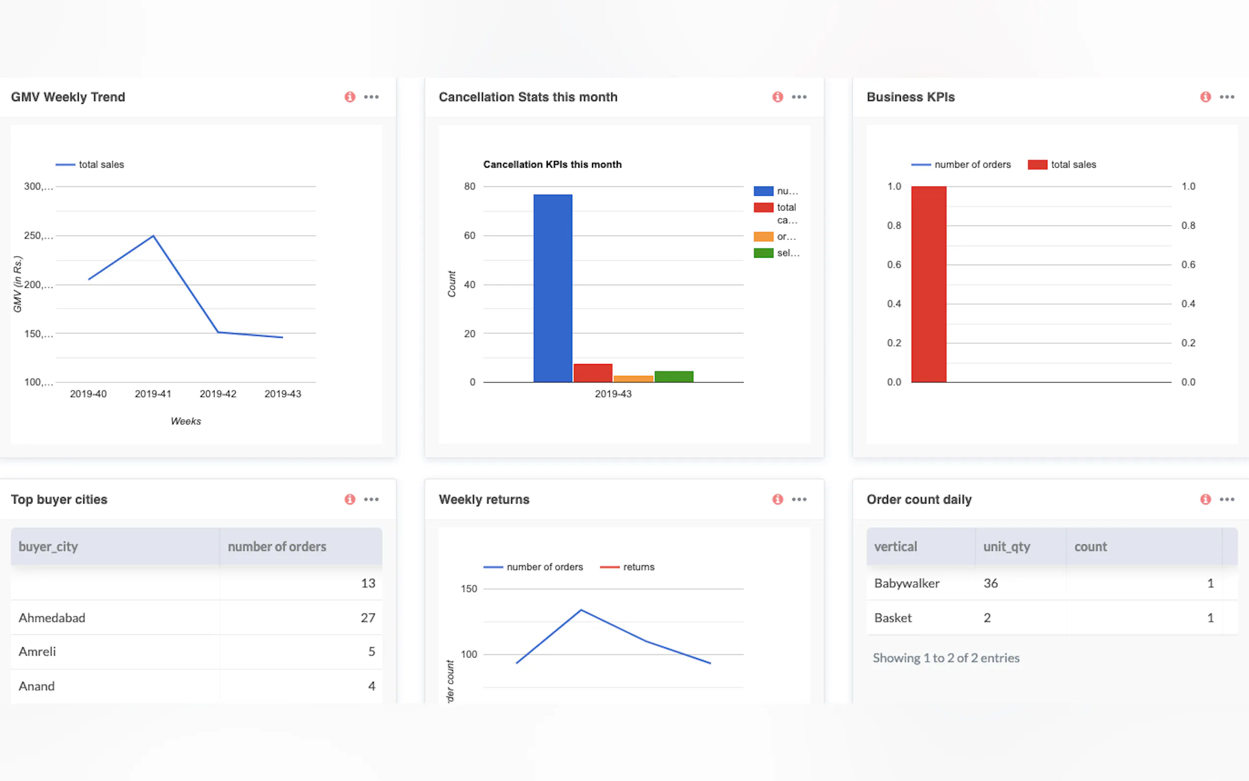 Screenshot 2 of Sprinkle Data