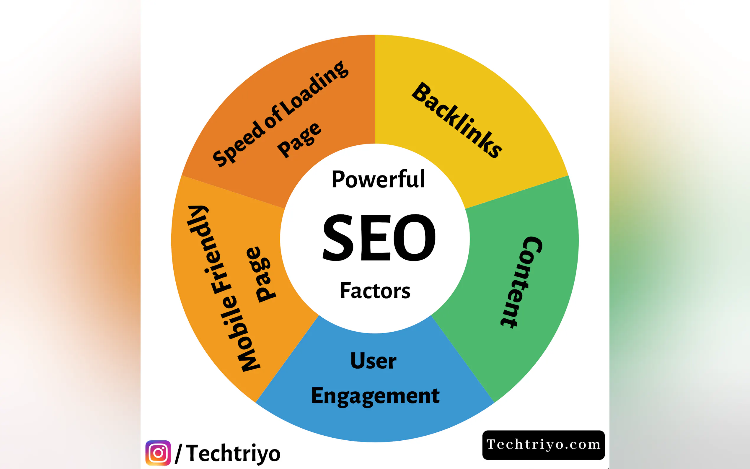Techtriyo : The World of Tech