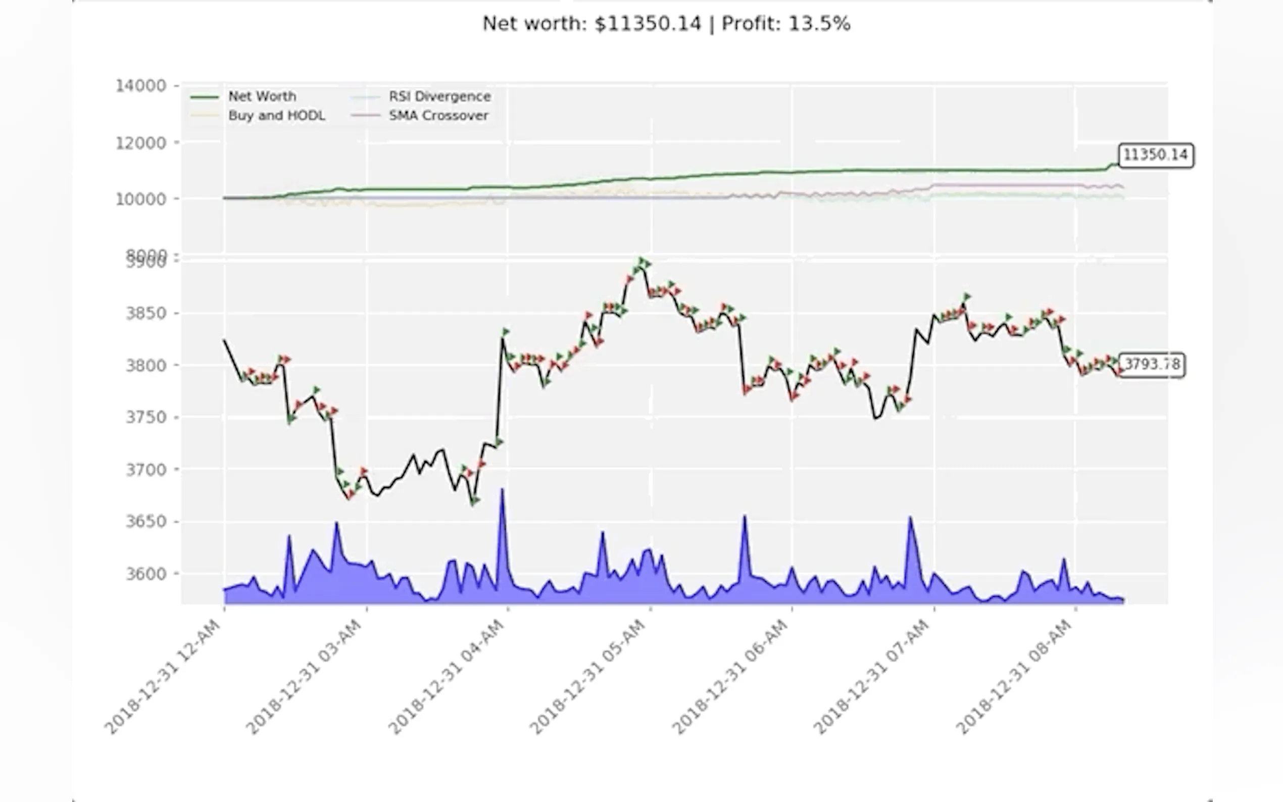 Screenshot 3 of TensorTrade