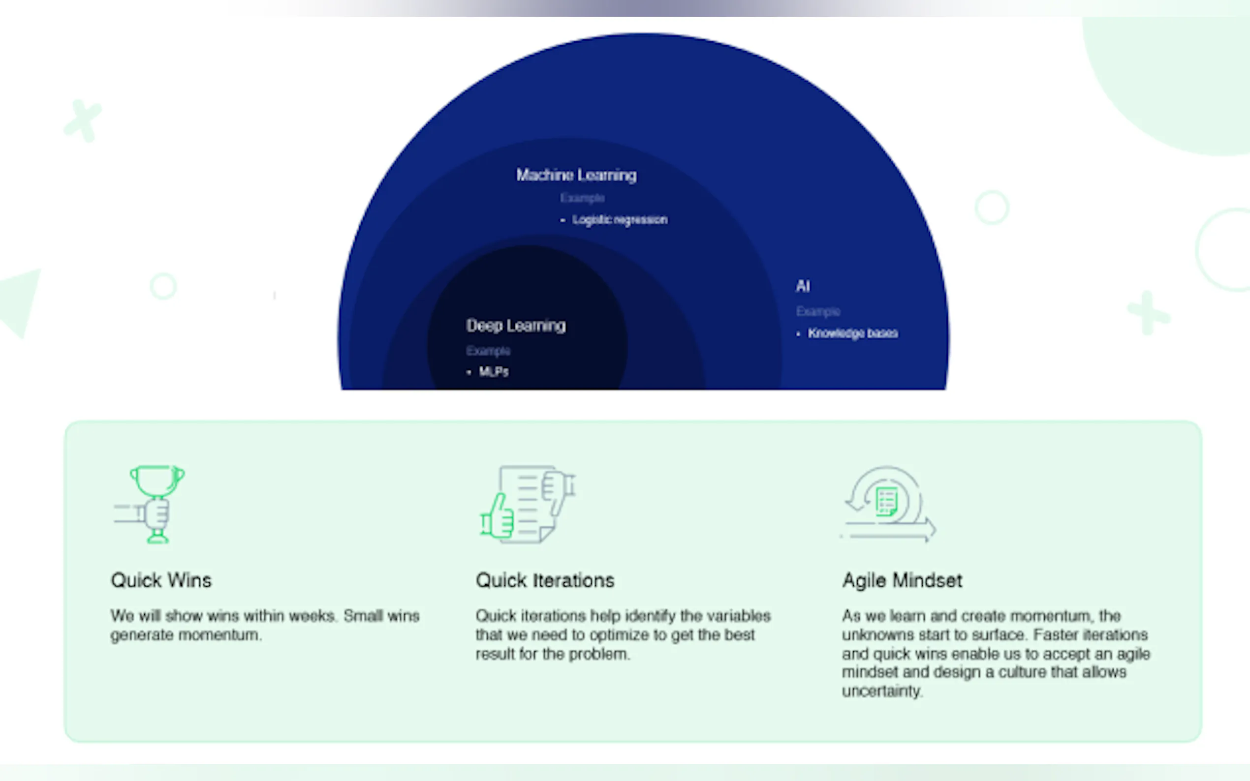 The Lean AI Playbook