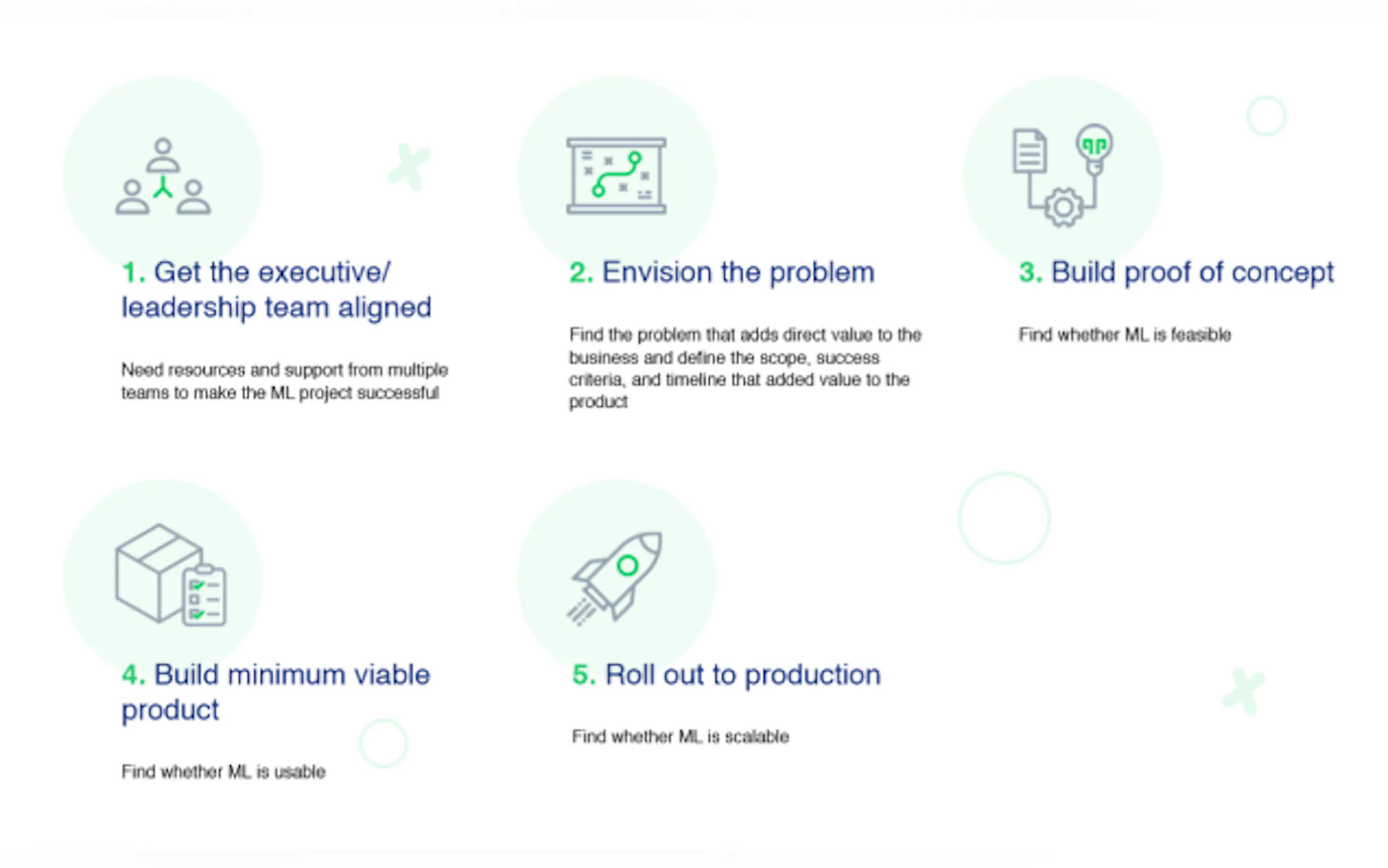 Screenshot 2 of The Lean AI Playbook