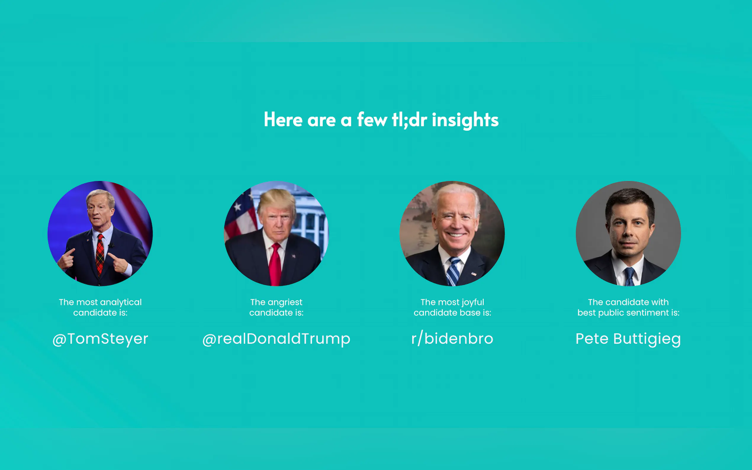 The Truth About the 2020 Candidates