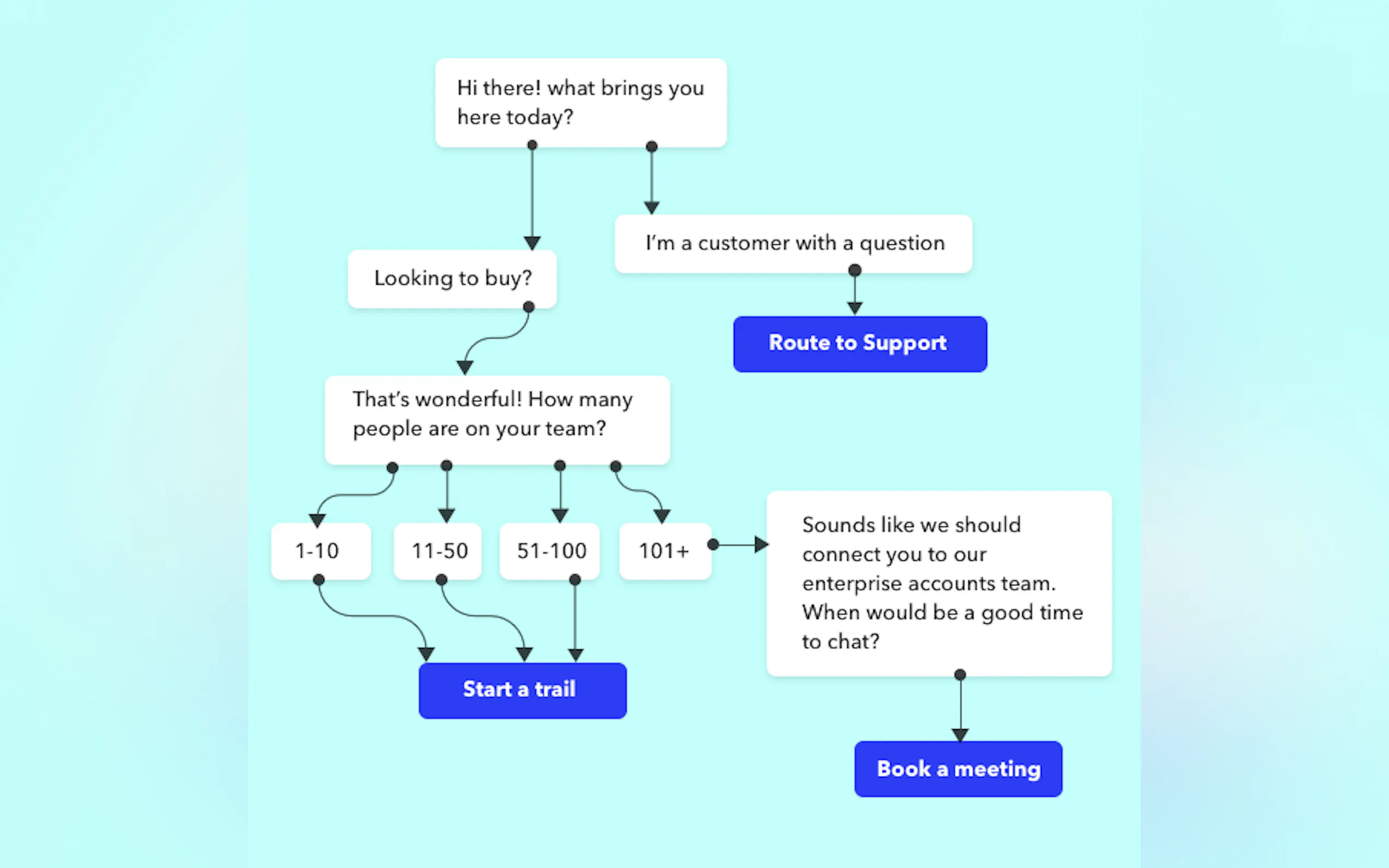 Screenshot 3 of ThumbCrowd