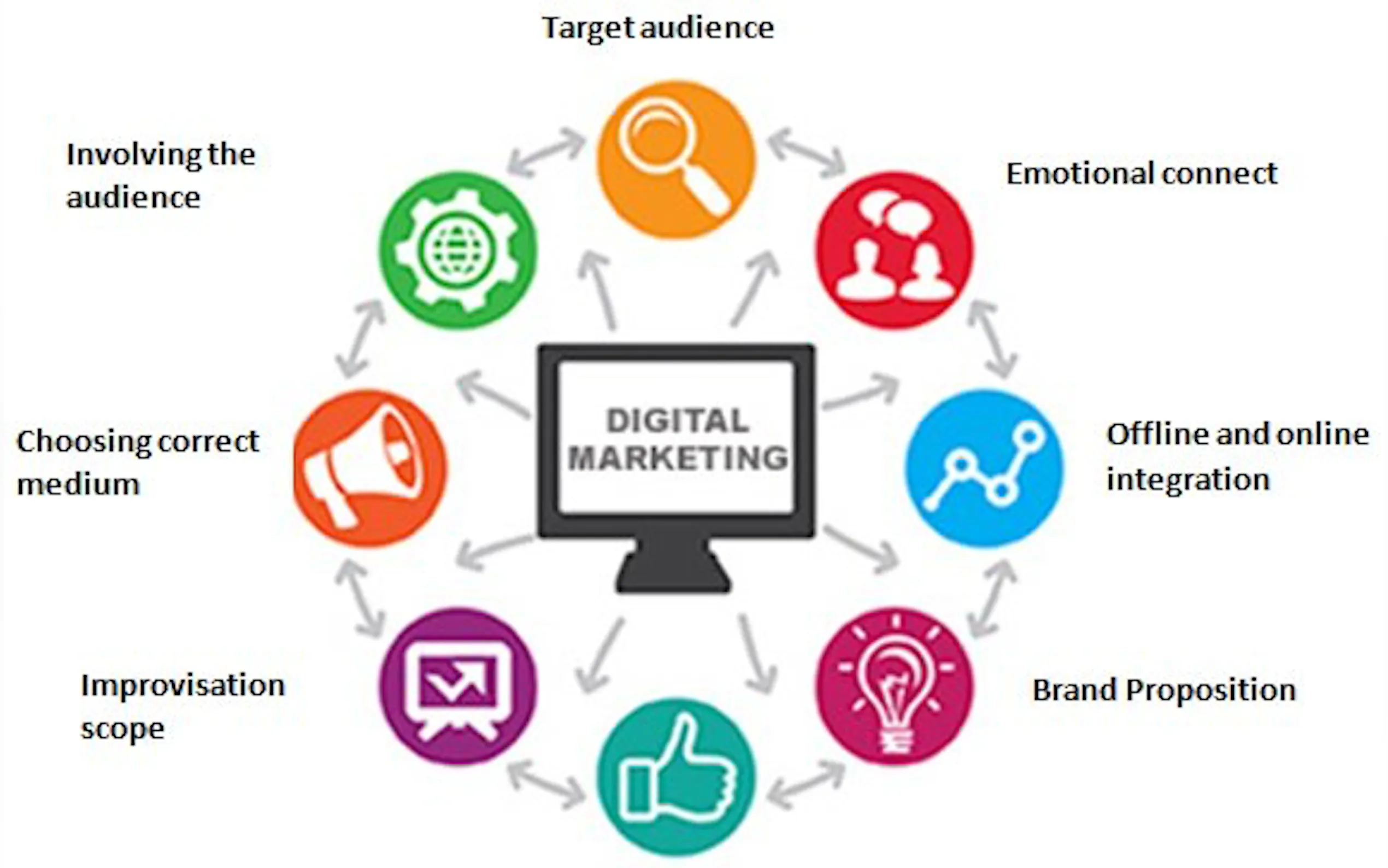 Top Web Designing Software Used In 2020