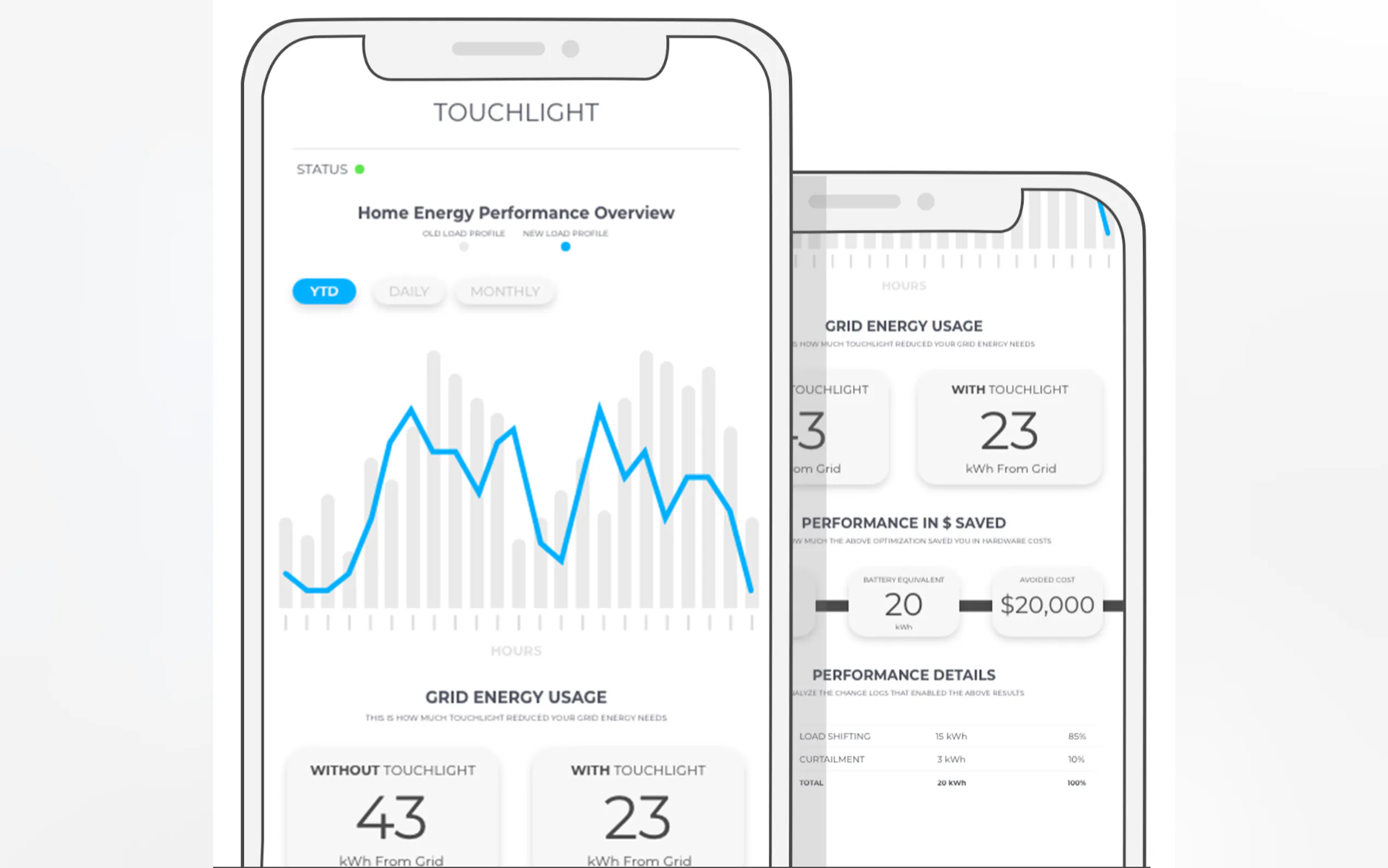 TouchLight Energy Automation Software
