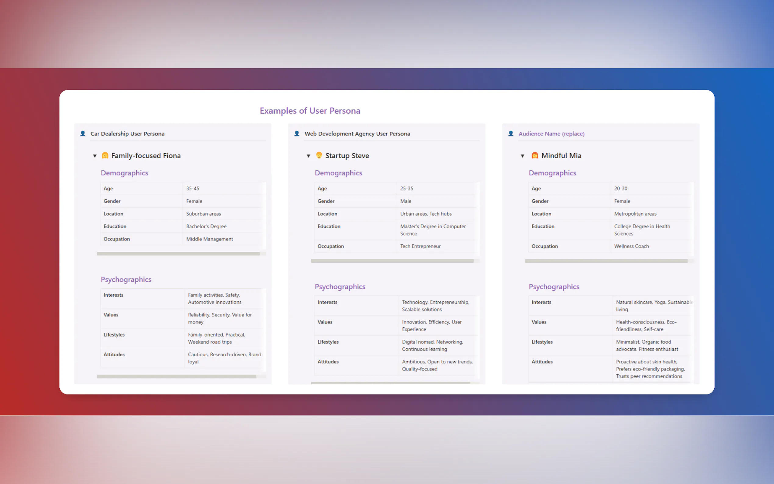 Screenshot 3 of Understanding Your Audience with AI