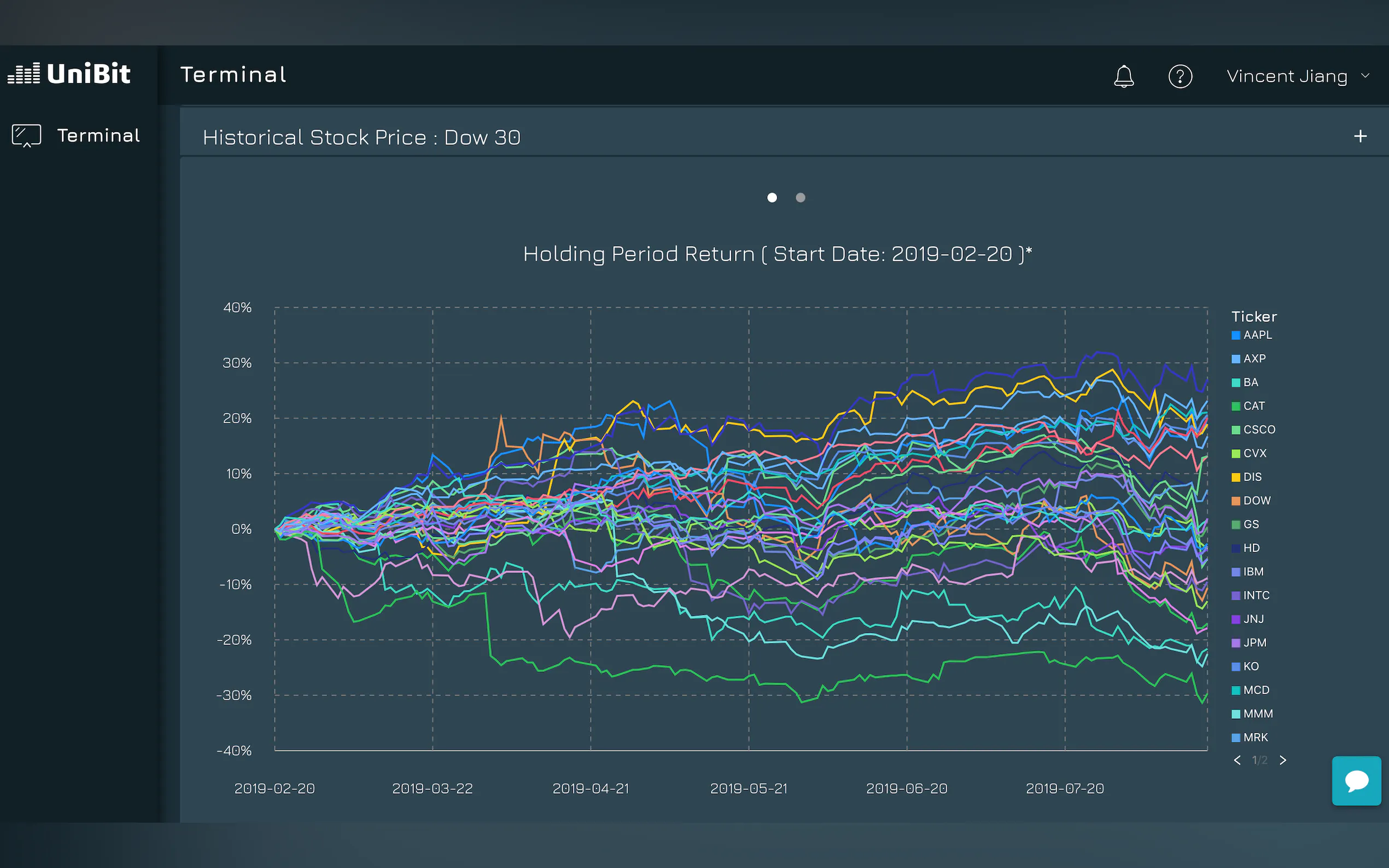 Screenshot 4 of UniBit