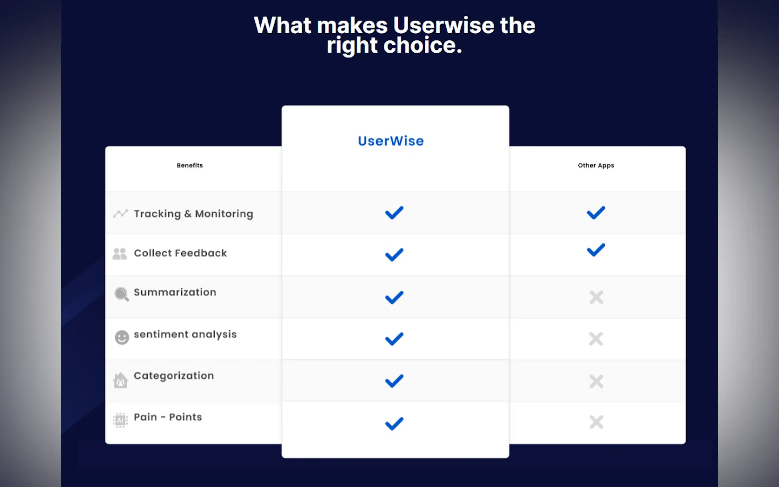Screenshot 2 of UserWise - Feedback Management Platform