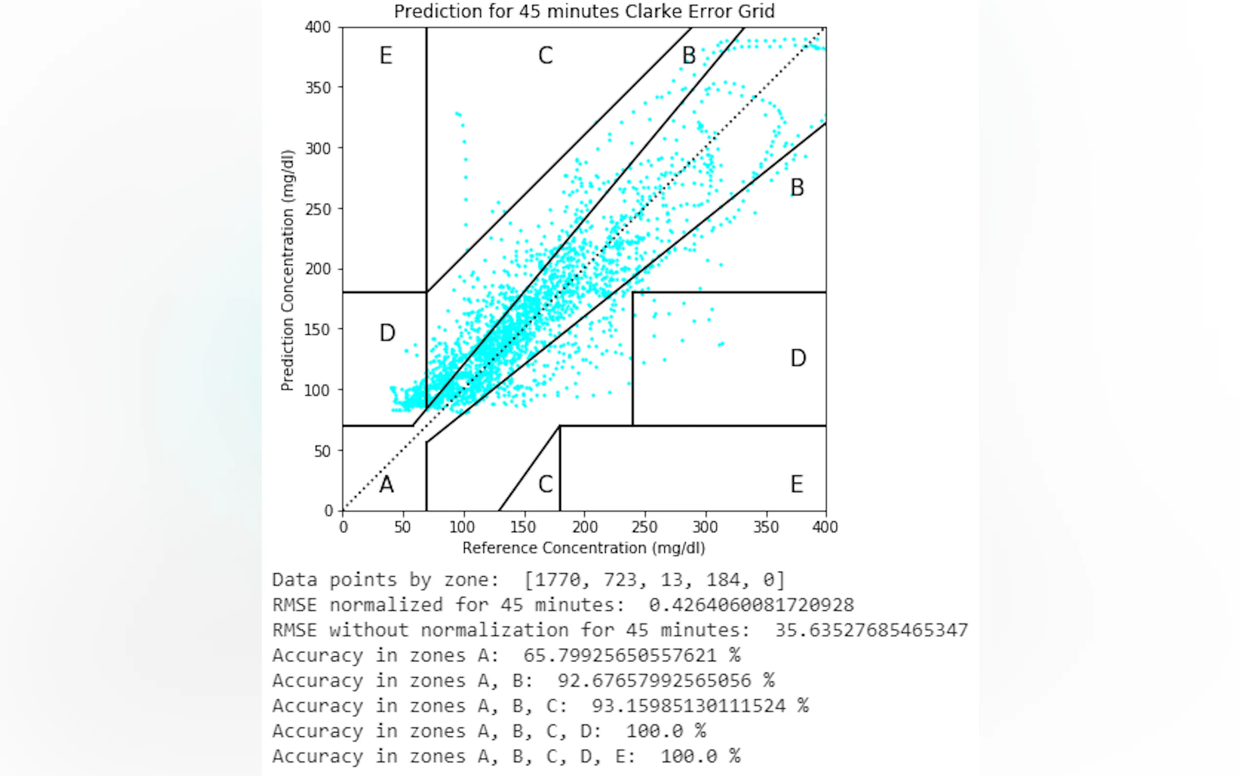 Screenshot 12 of VanHackaton - Blood Glucose Prediction