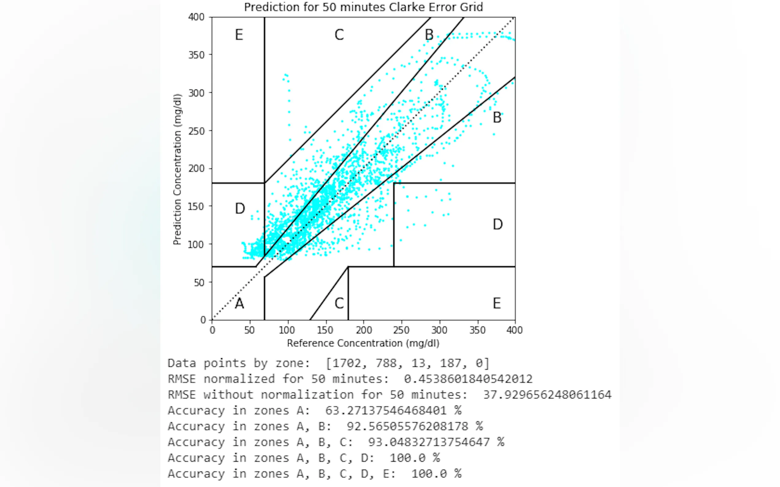 Screenshot 13 of VanHackaton - Blood Glucose Prediction
